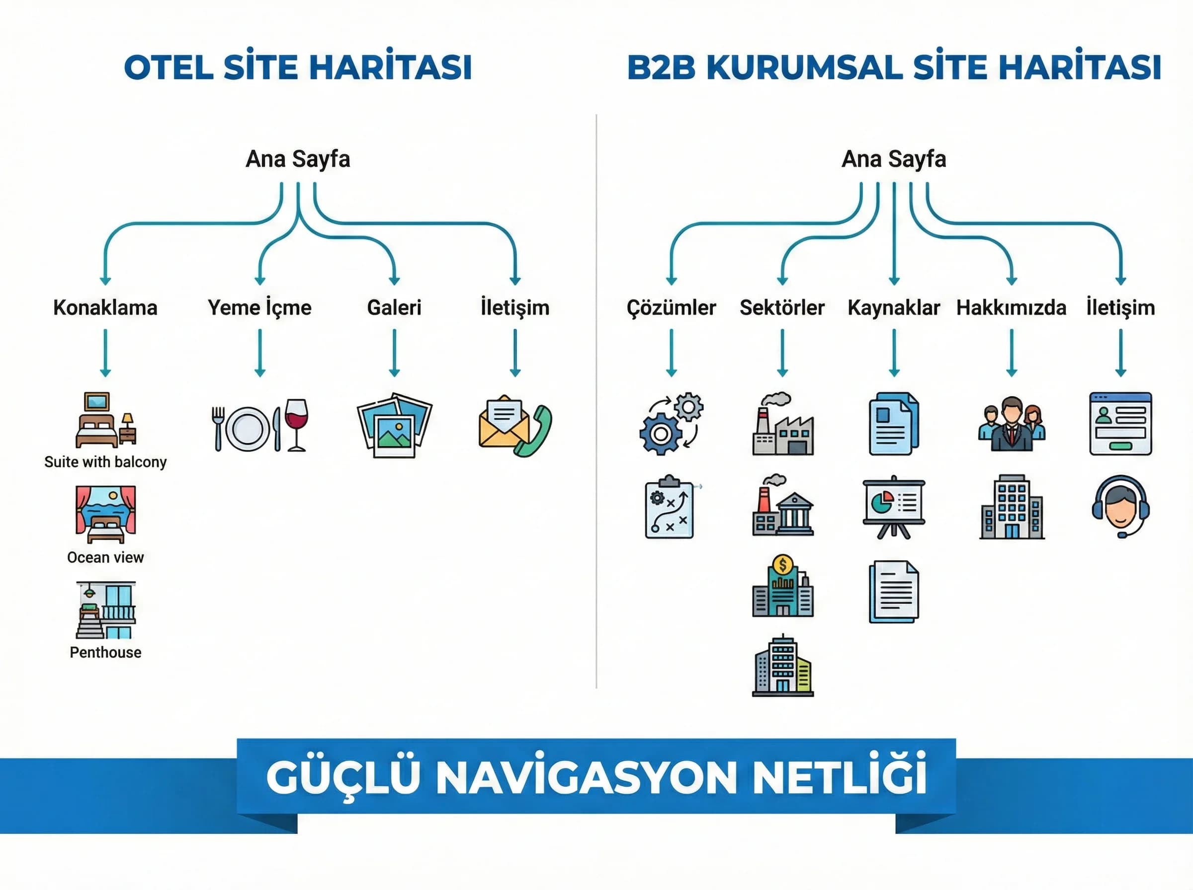 Karşılaştırma ve karar kriterleri bölüm ayırıcı, otel ve B2B içerik mimarisi