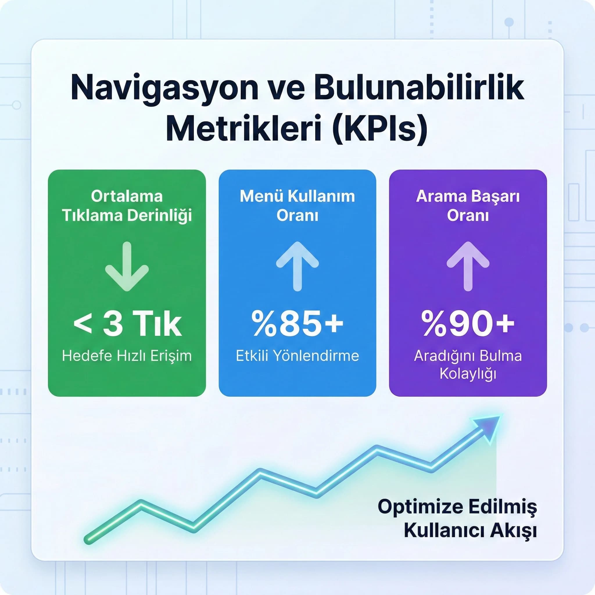 İçerik yayına alma hızı ve performans KPI kartı, kurumsal web içerik yönetimi