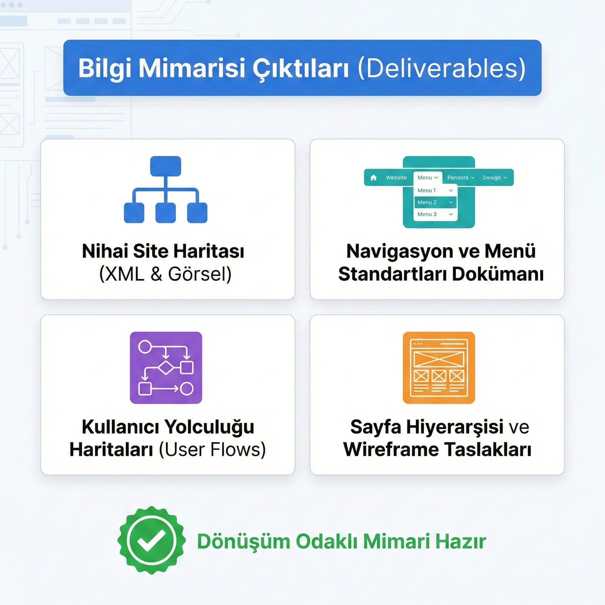 Karar matrisi ve gereksinim dokümanı proof kartı, ajans ve otel grupları