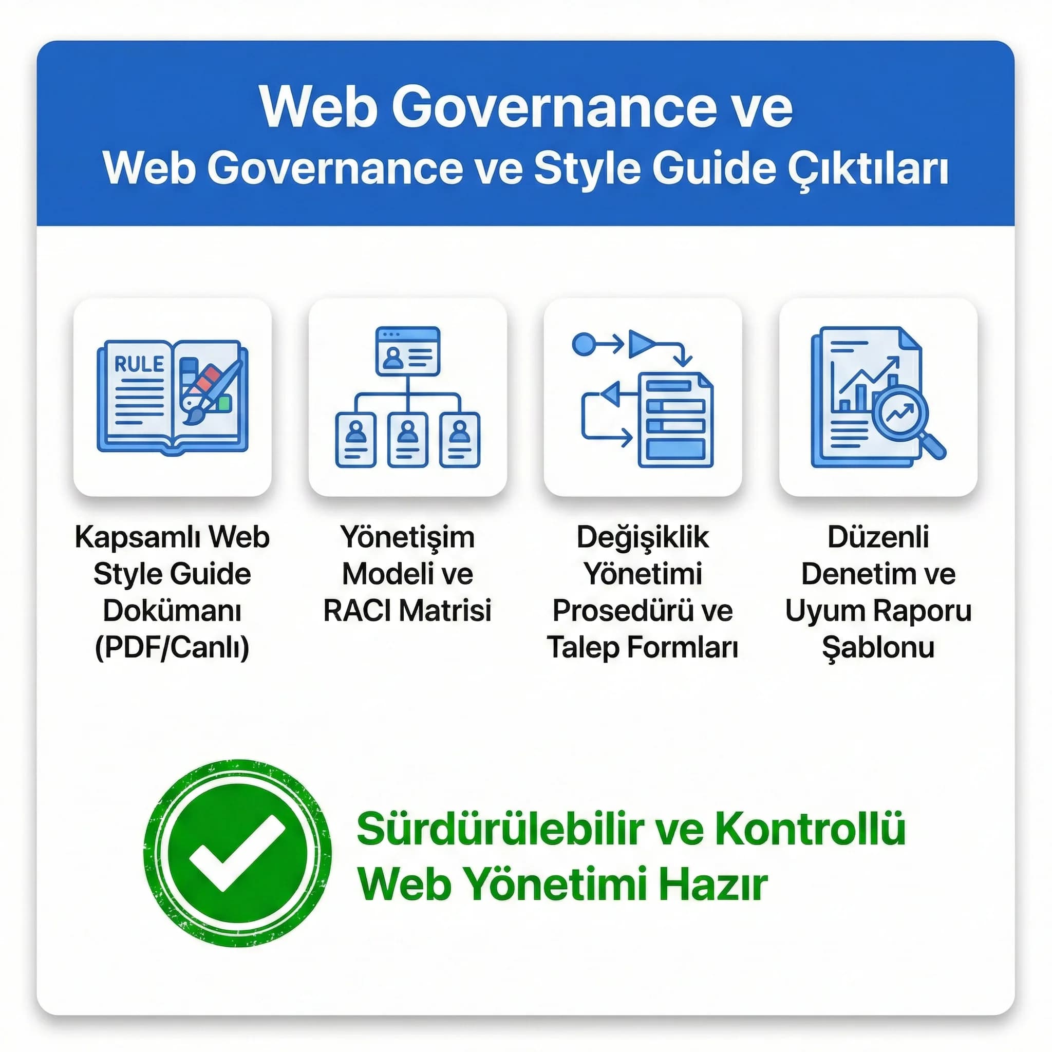 Governance deliverables kanıt kartı, otel ve B2B’de kontrollü site yönetimi
