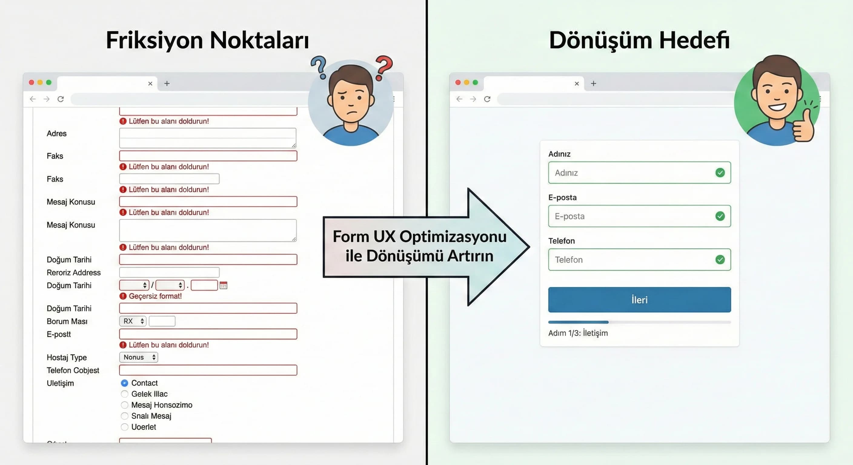 İletişim formu friksiyon noktaları ve dönüşüm hedefi, otel web sitesi bağlamı