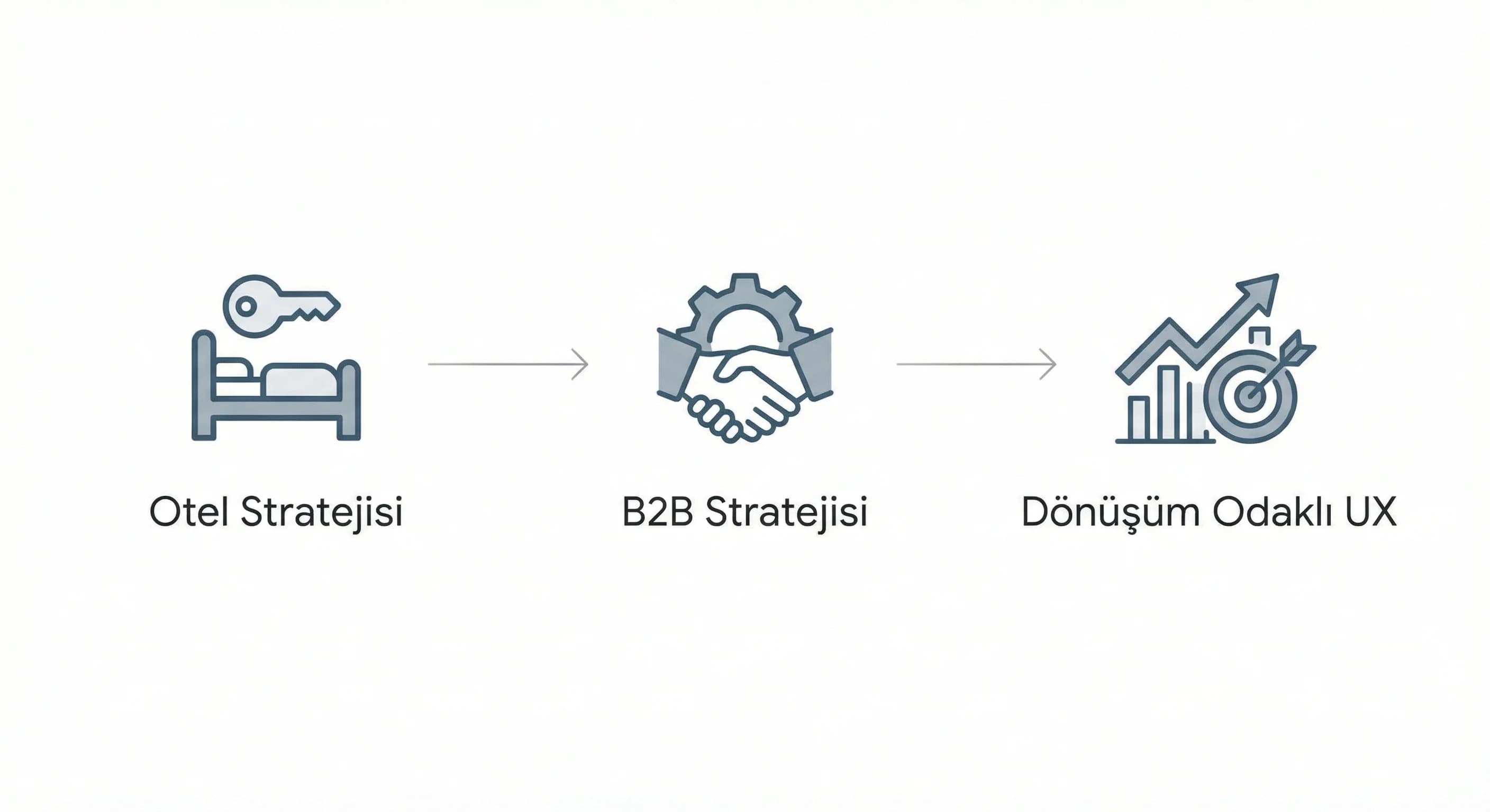 Form stratejisi bölüm ayırıcı görseli, otel ve B2B dönüşüm bağlamı