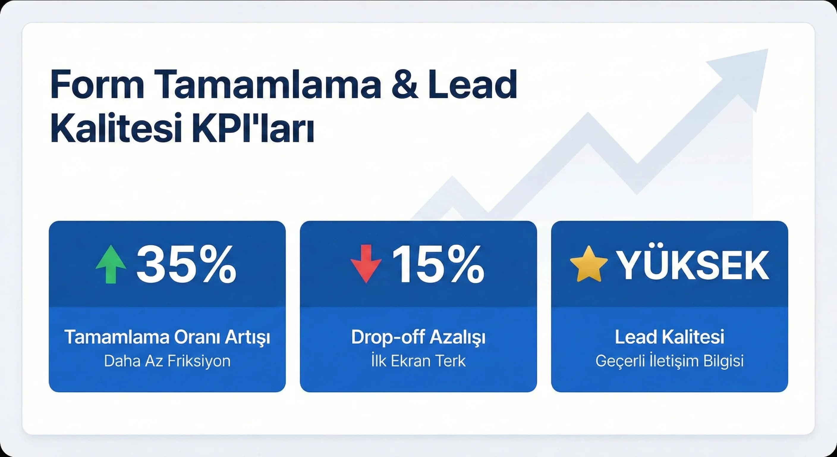 Form tamamlama, drop-off ve lead kalitesi KPI kartı, otel ve B2B formu