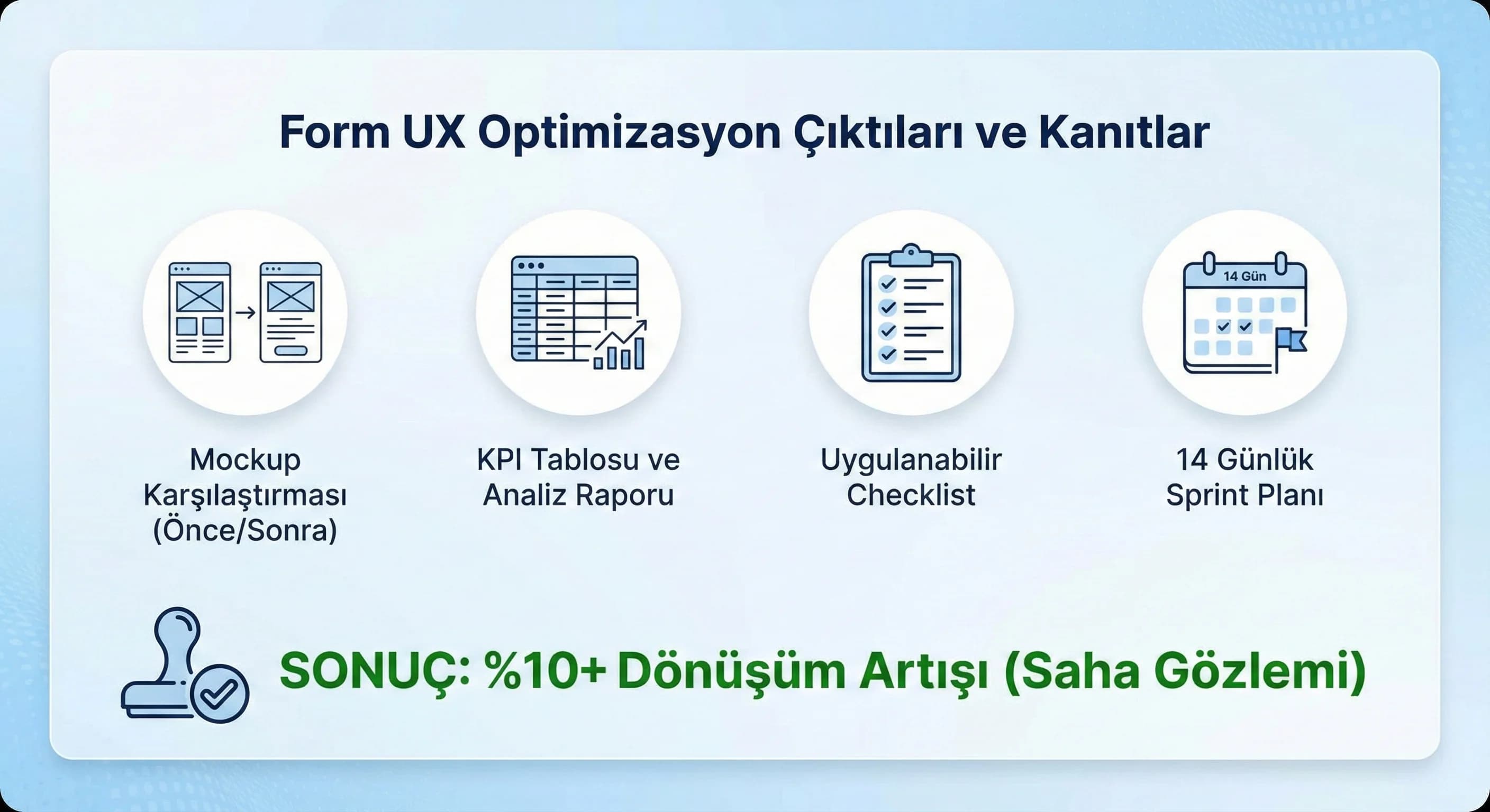 Form UX optimizasyon deliverables ve kanıt kartı, otel web sitesi dönüşüm