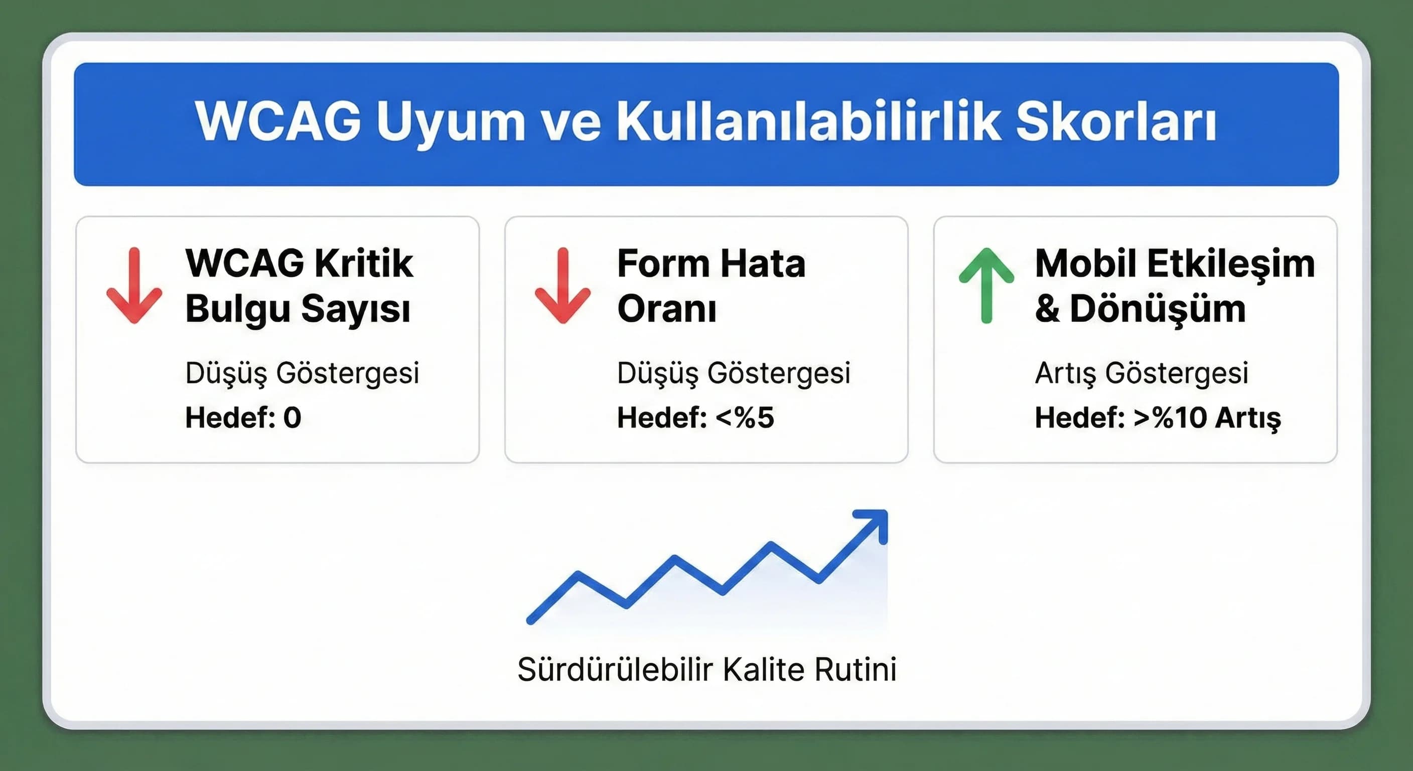 Erişilebilirlik bulguları ve iyileştirme KPI kartı, kurumsal web ve otel deneyimi