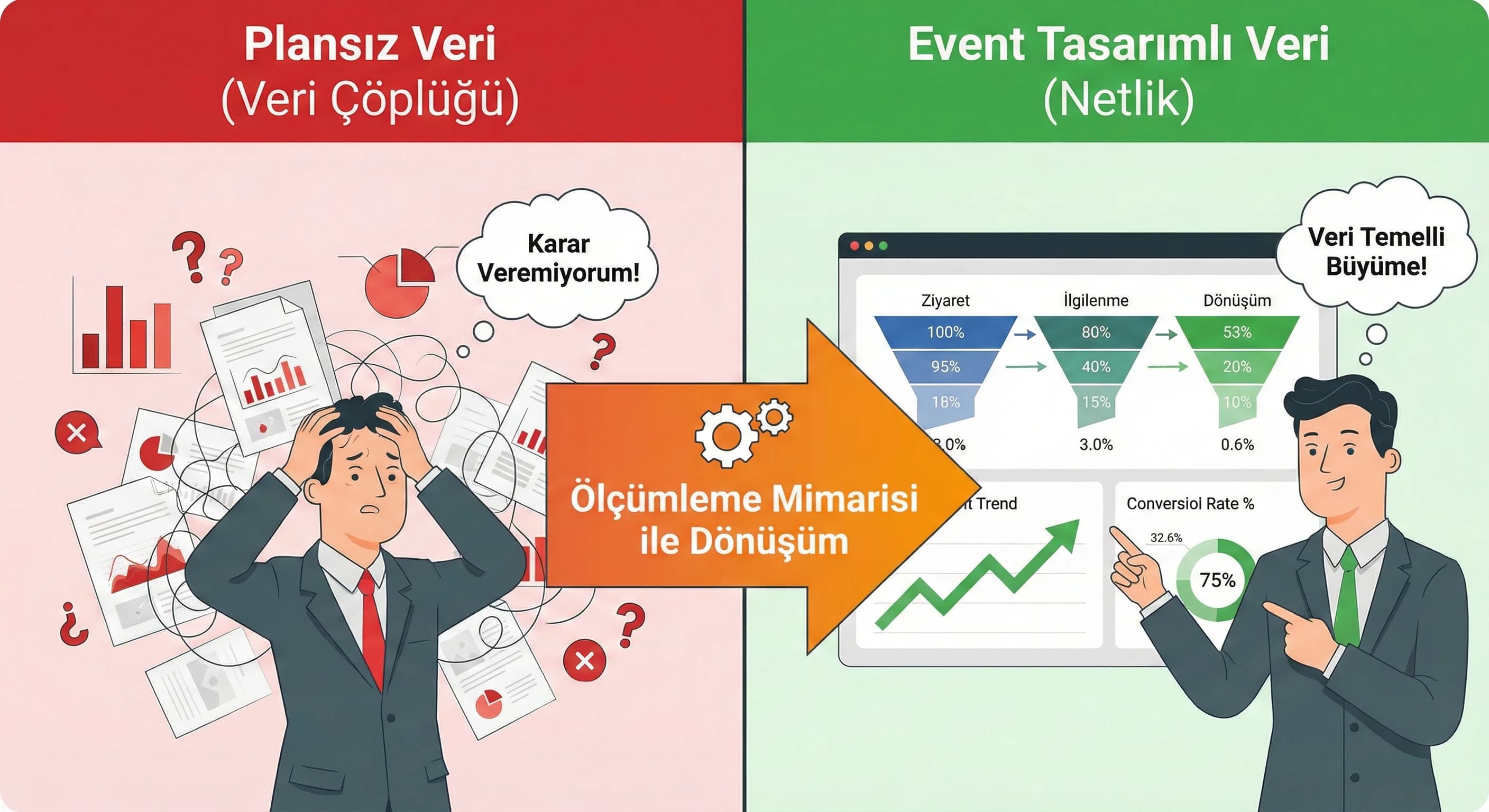 Event tasarımı ve funnel ölçümleme bağlam görseli, pazarlama karar verisi”
