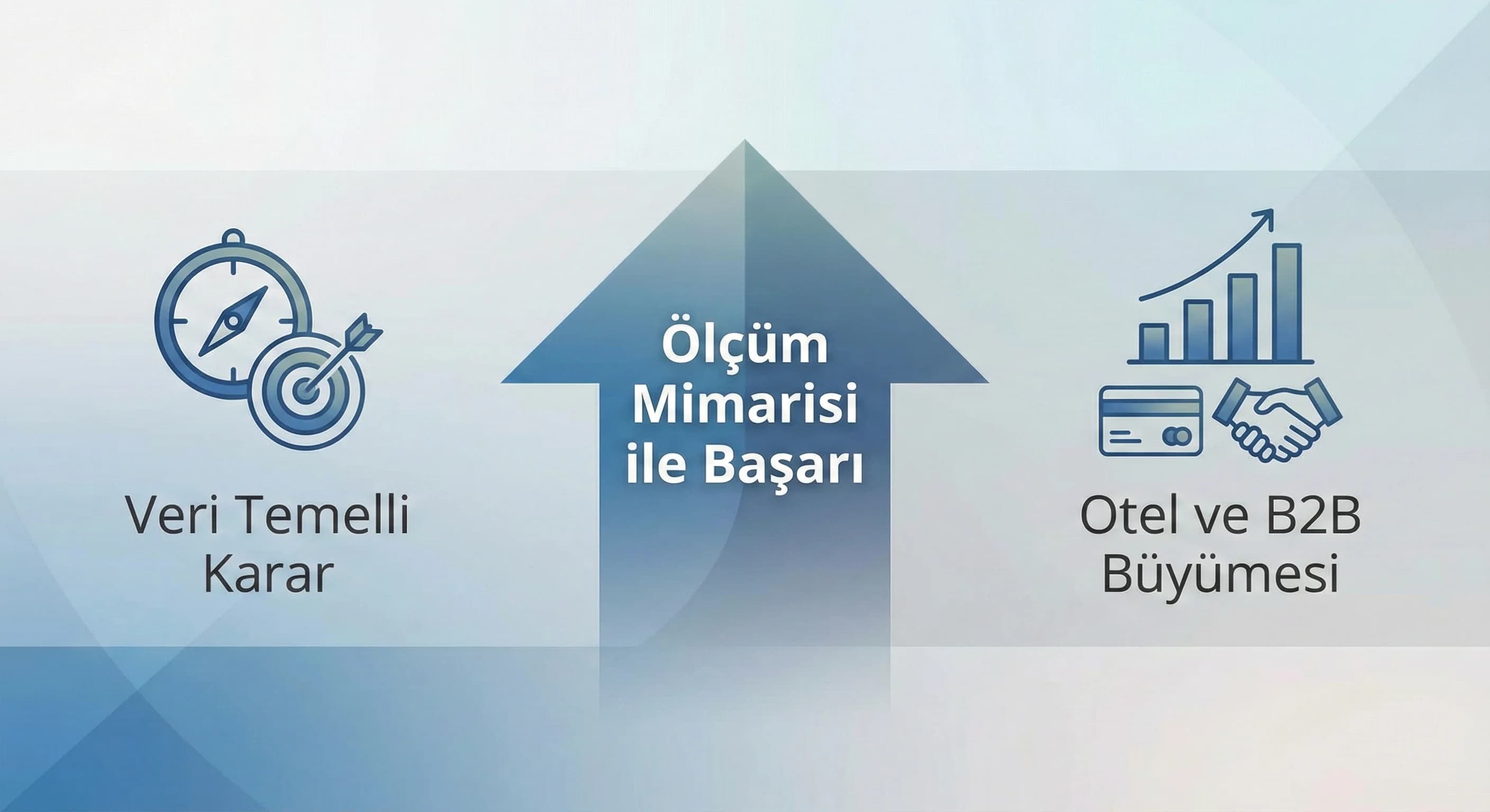 Ölçüm mimarisi neden önemli bölüm ayırıcı, otel ve B2B veri temelli karar