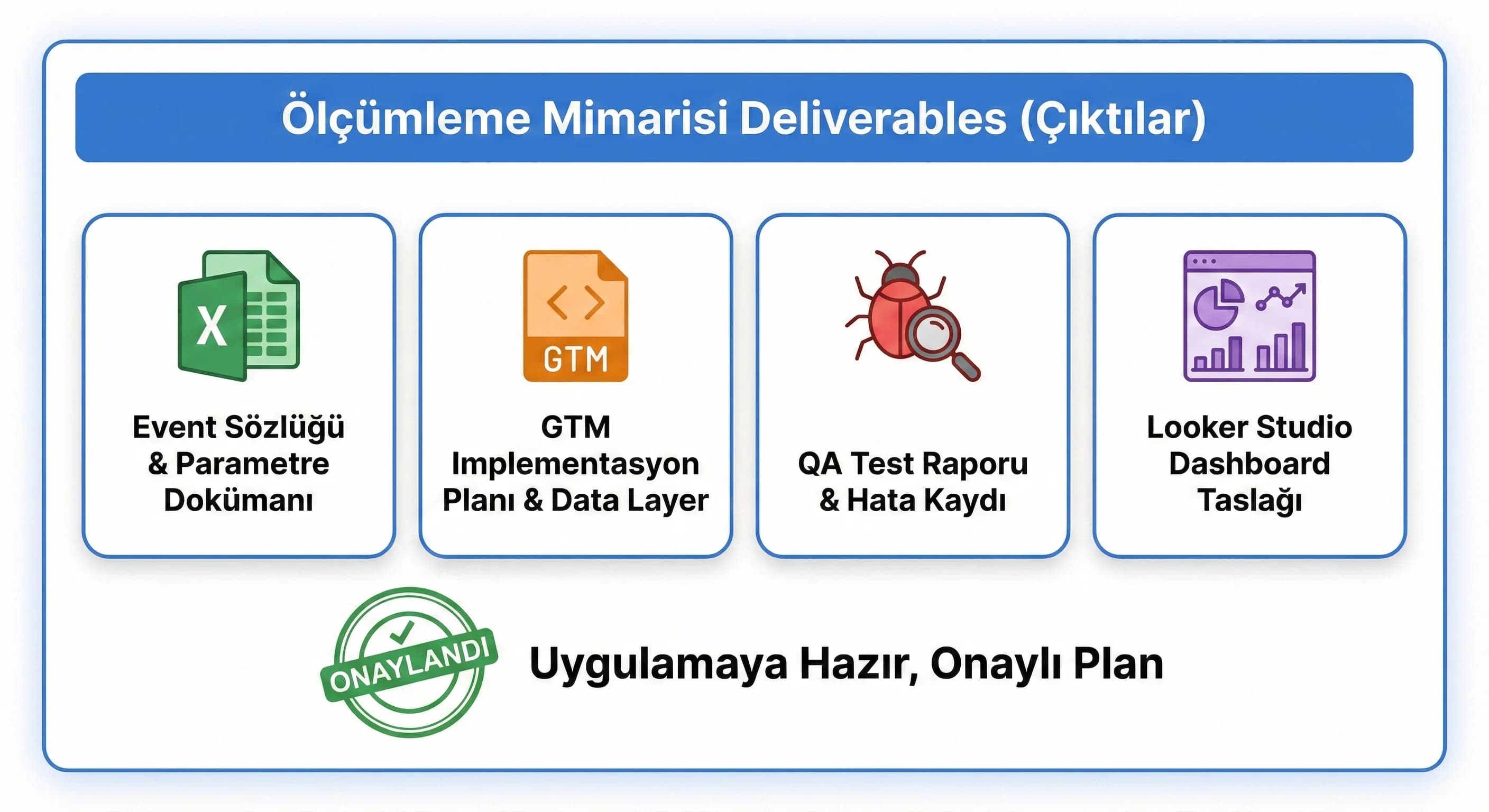 Event sözlüğü, GTM planı ve QA deliverables kanıt kartı, kurumsal web ölçüm