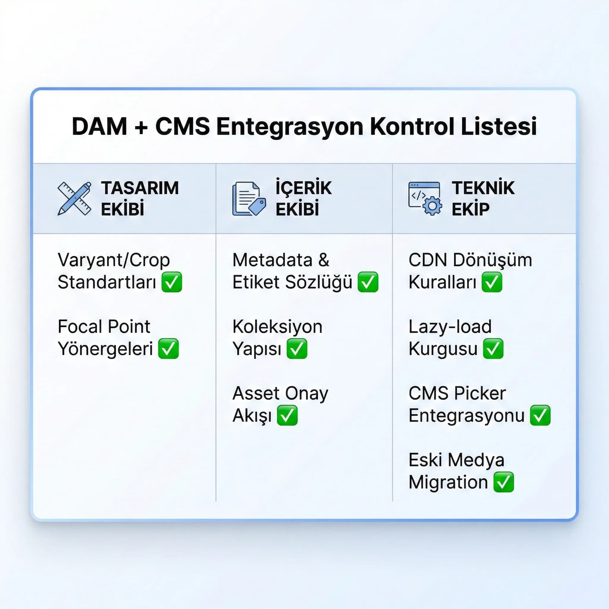 DAM CMS checklist kartı, tasarım içerik teknik ekip bağlamı