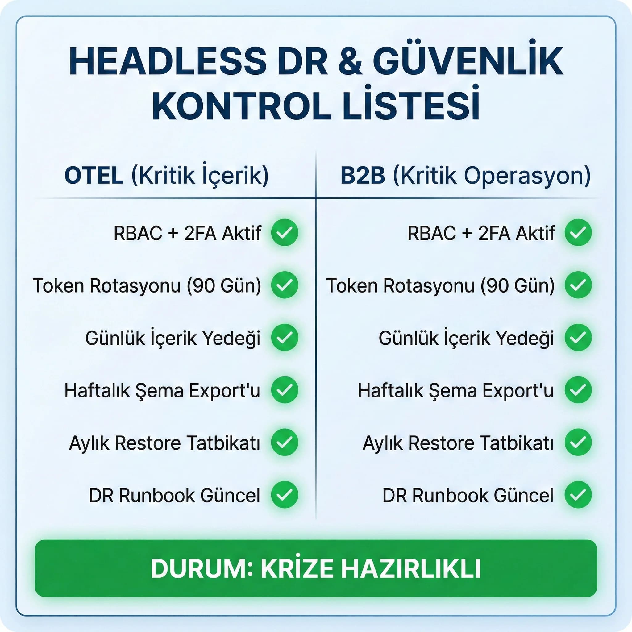 Headless güvenlik ve DR checklist kartı, kriz yönetimi bağlamı