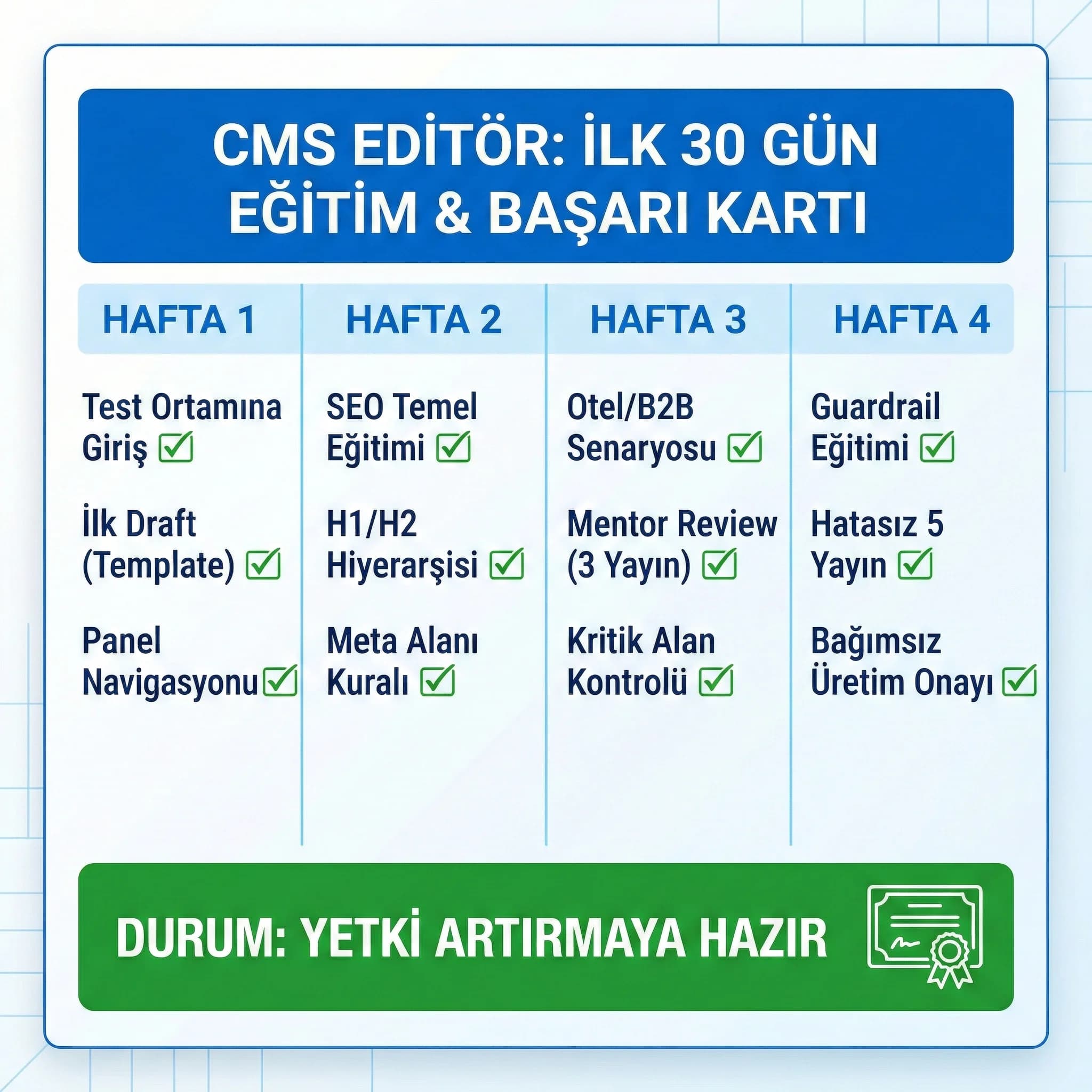İlk 30 gün checklist kartı, editör enablement bağlamı