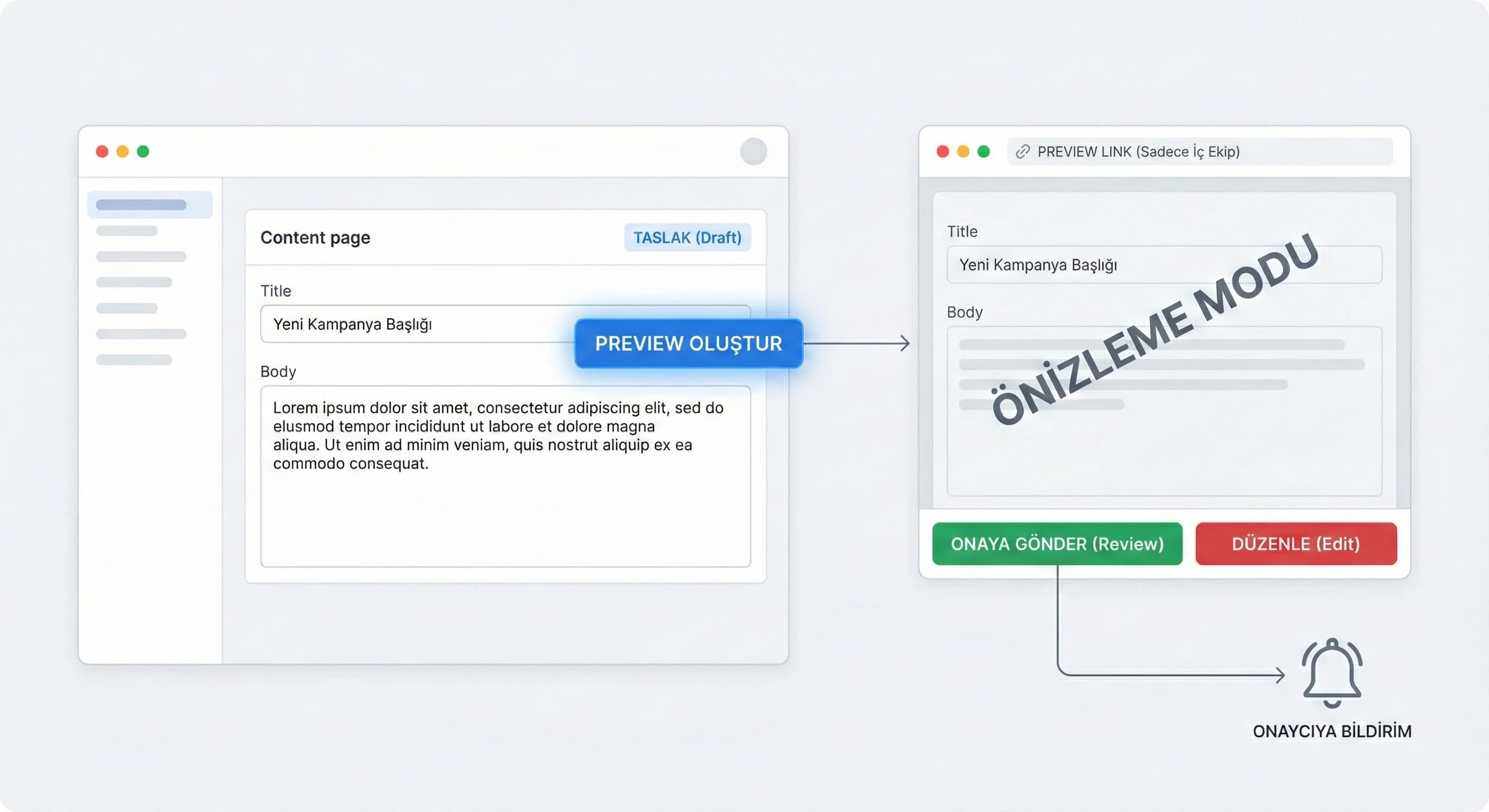 Preview ve staging kullanımını özetleyen görsel, kurumsal web bağlamı