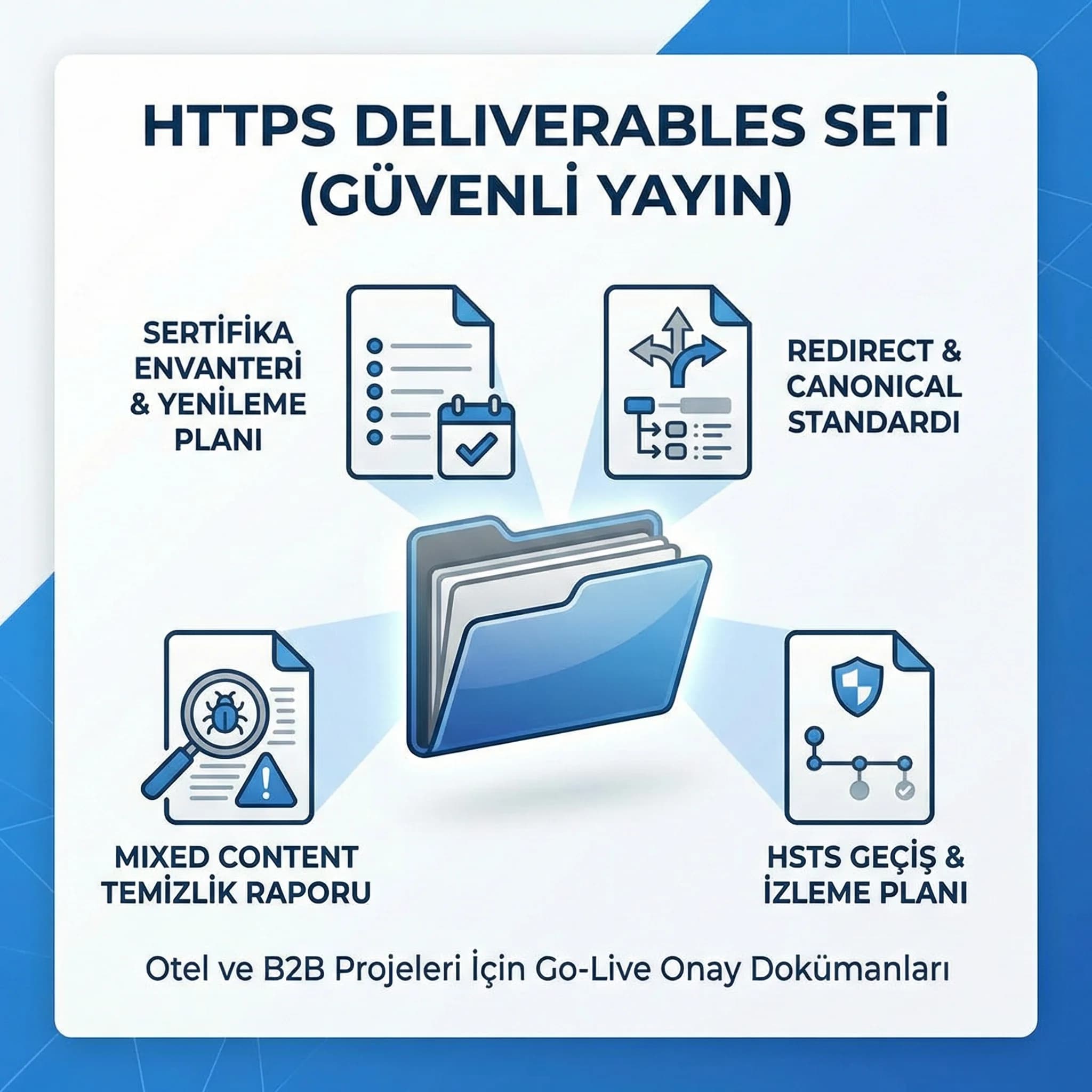 HTTPS deliverables seti, sertifika envanteri ve yayın kontrol listesiyle güven standardı