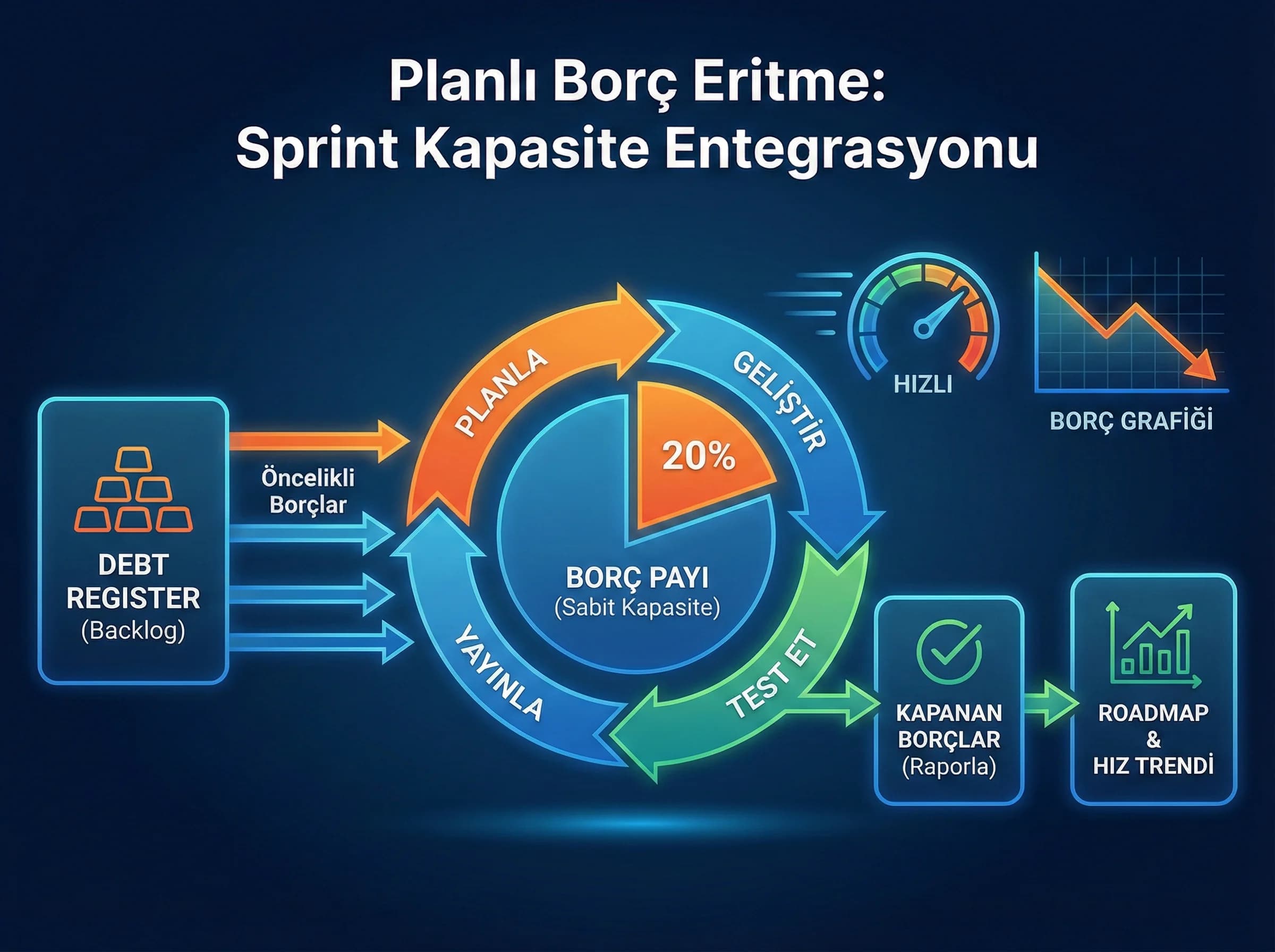 Status page ve dashboard bölümü, amaç görünürlük, operasyon bağlamı