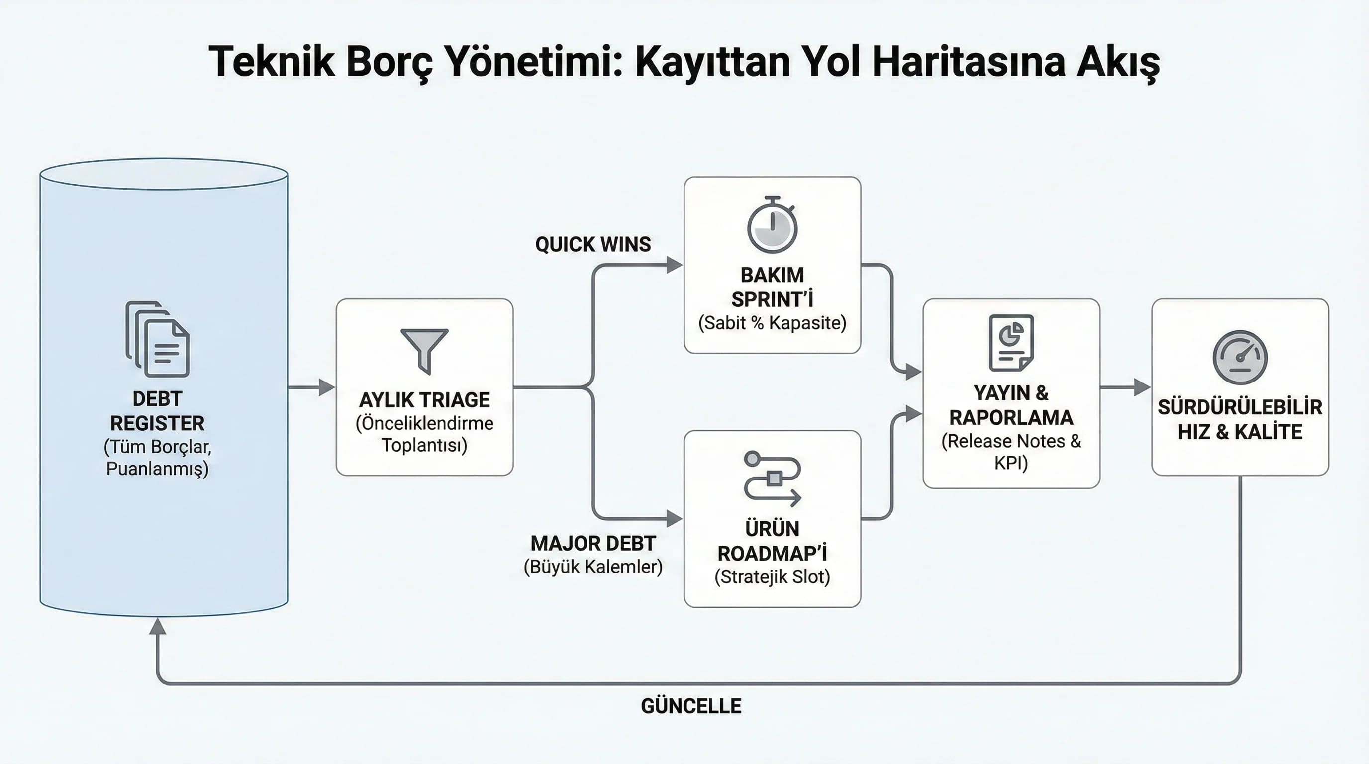 Stakeholder iletişim kanalları diyagramı, amaç doğru kanala mesaj, otel ve B2B bağlamı