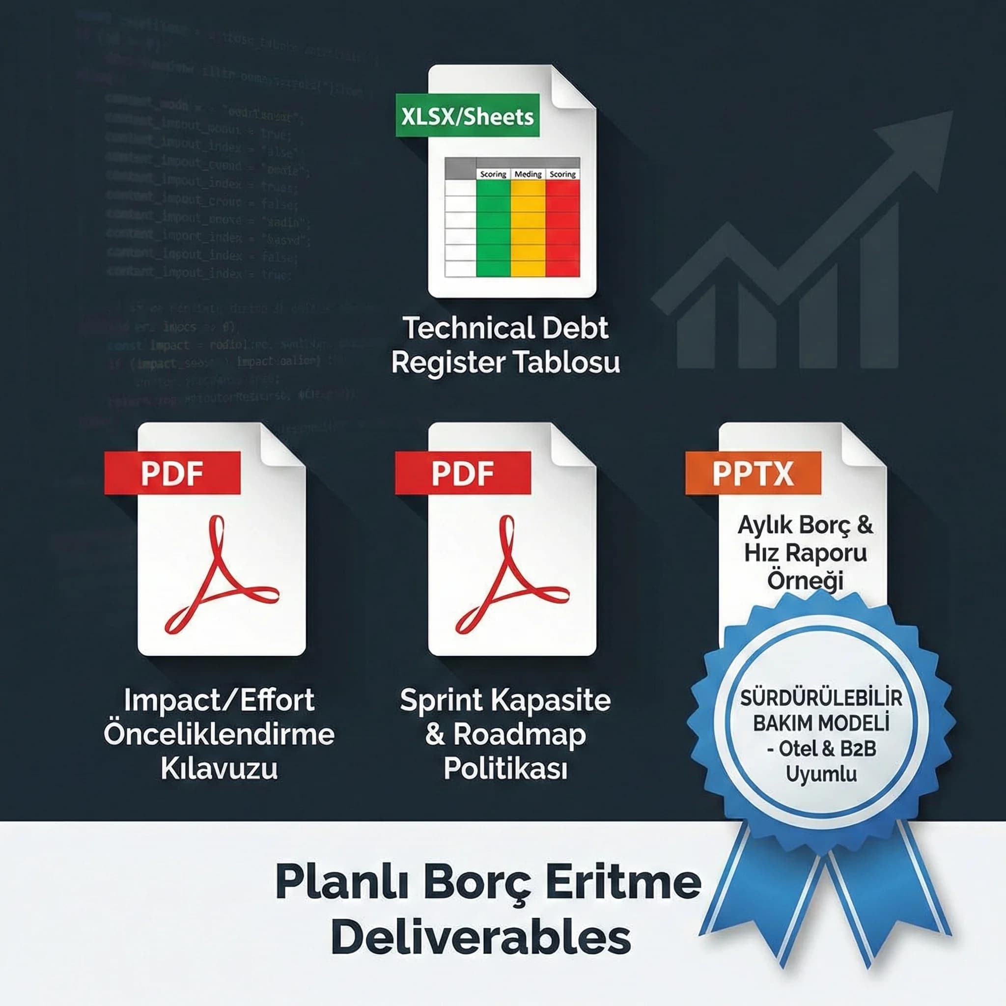 Release notes deliverables seti, amaç şeffaflık, otel ve B2B bağlamı