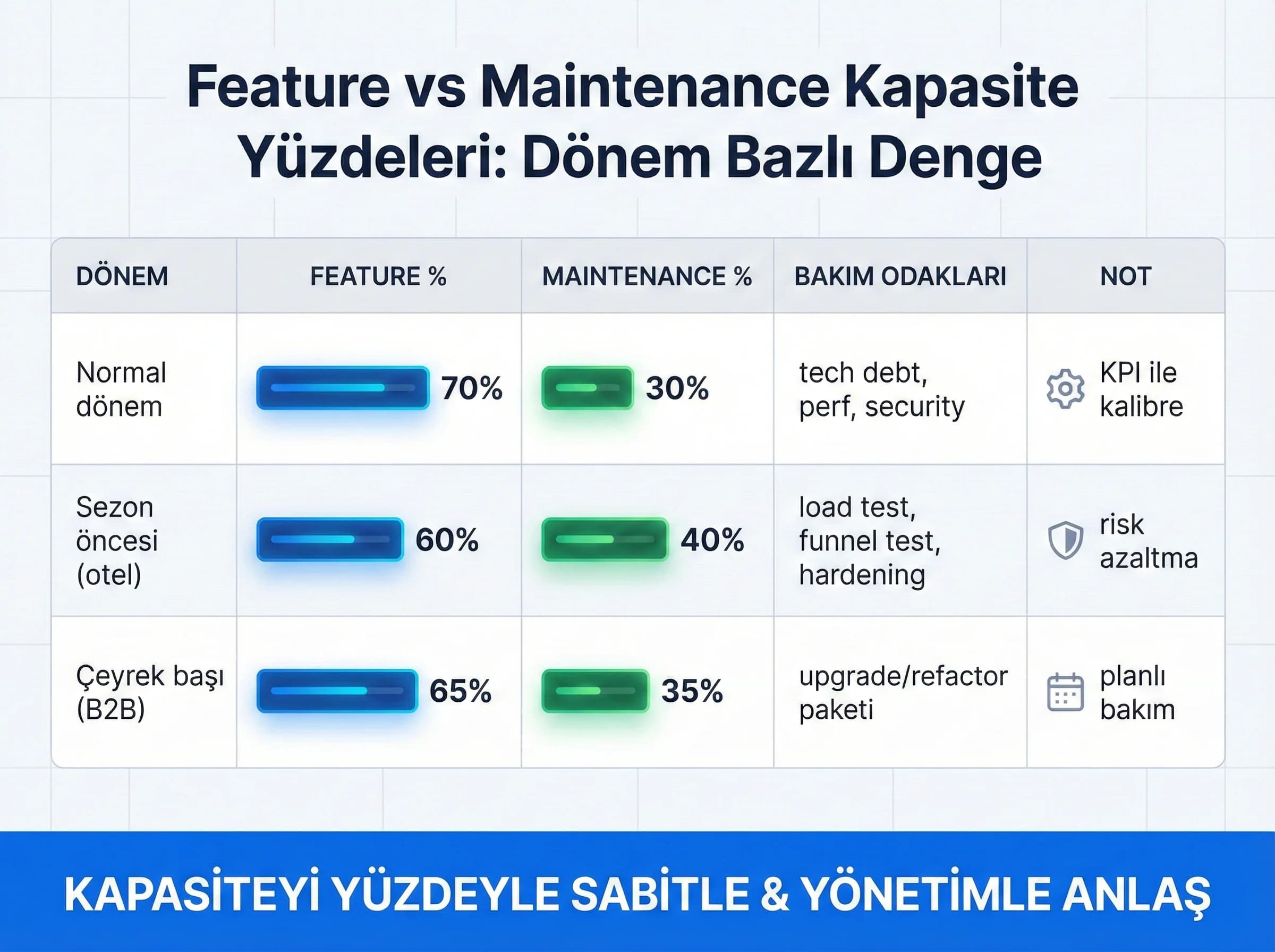 Release notes şablonu şeması, amaç hızlı okuma, iş tarafı bağlamı