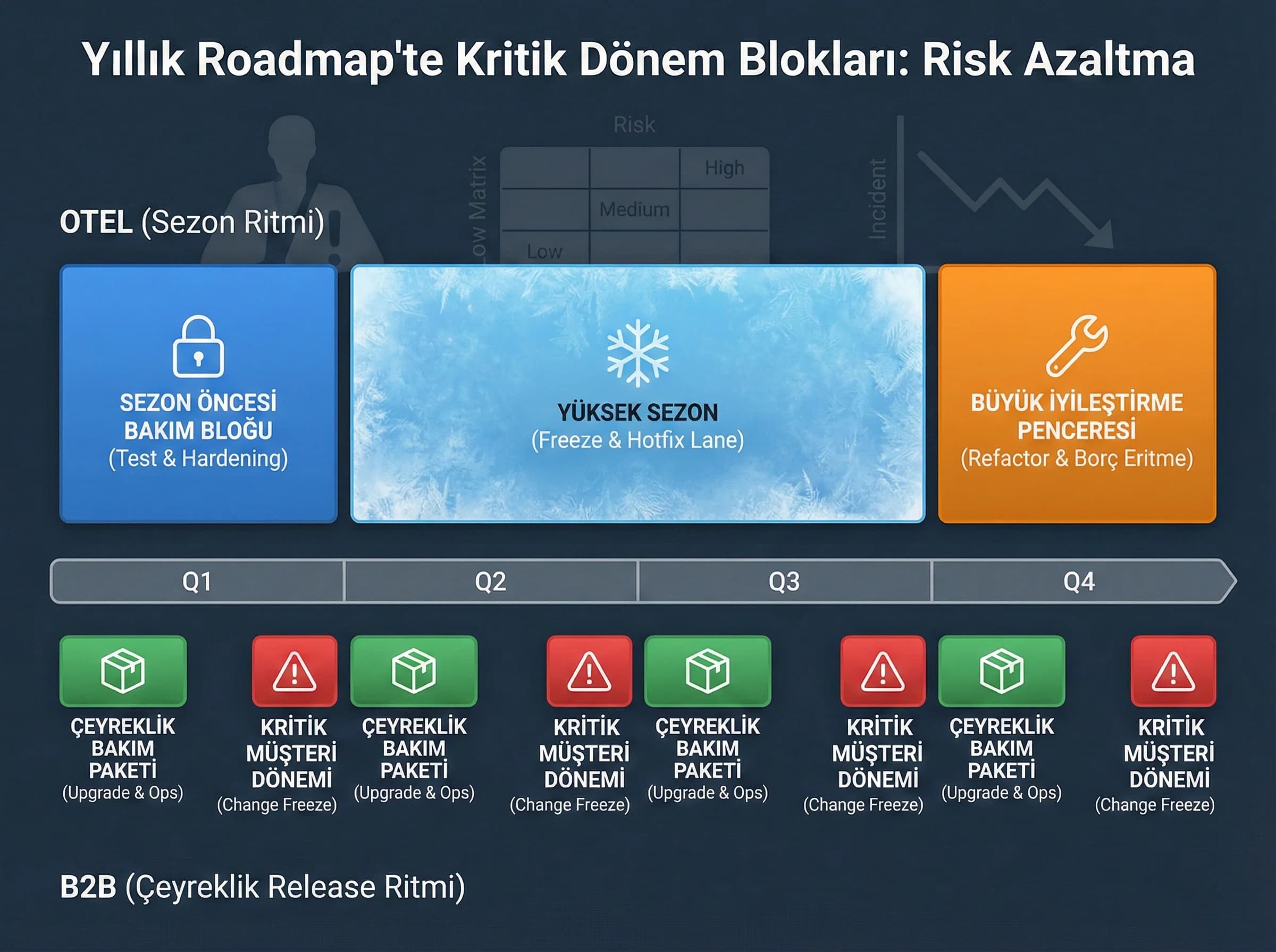 Status page ve dashboard bölümü, amaç görünürlük, operasyon bağlamı