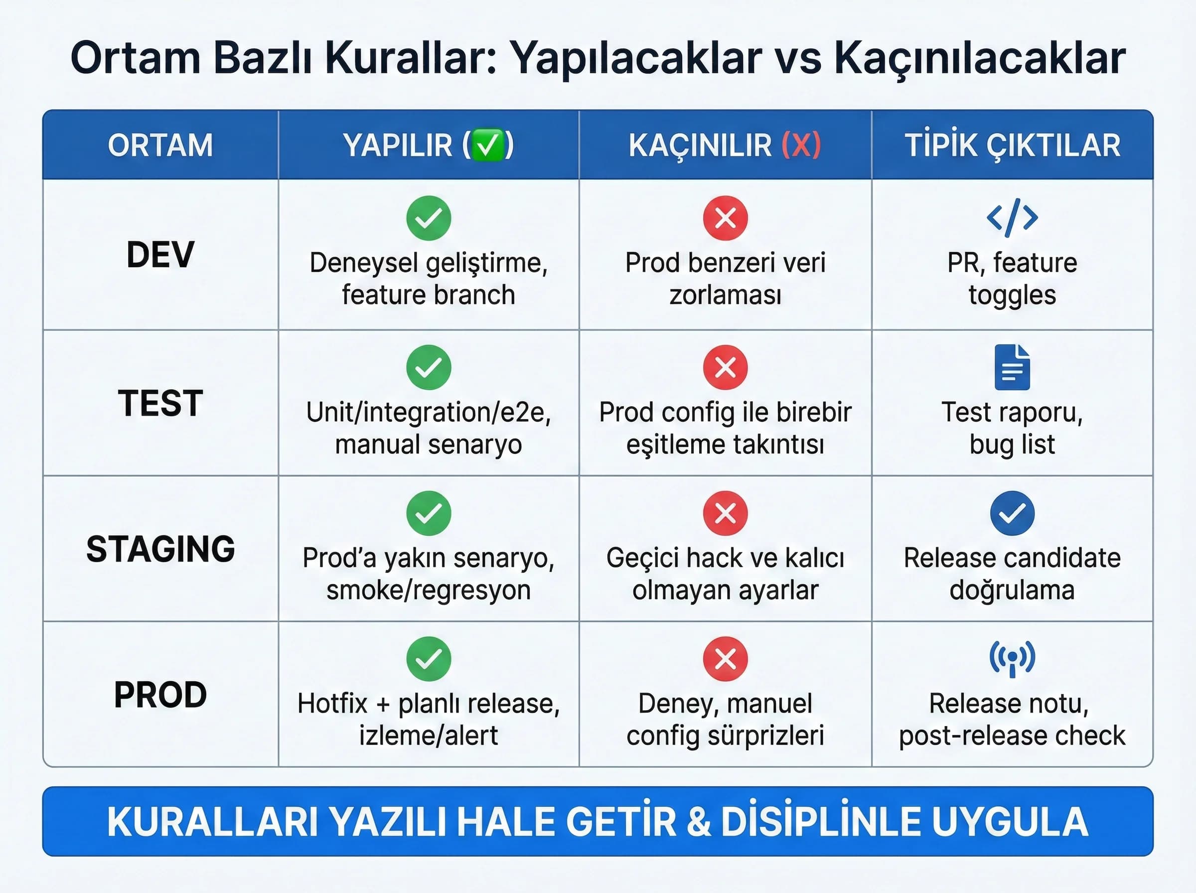 Release notes şablonu şeması, amaç hızlı okuma, iş tarafı bağlamı