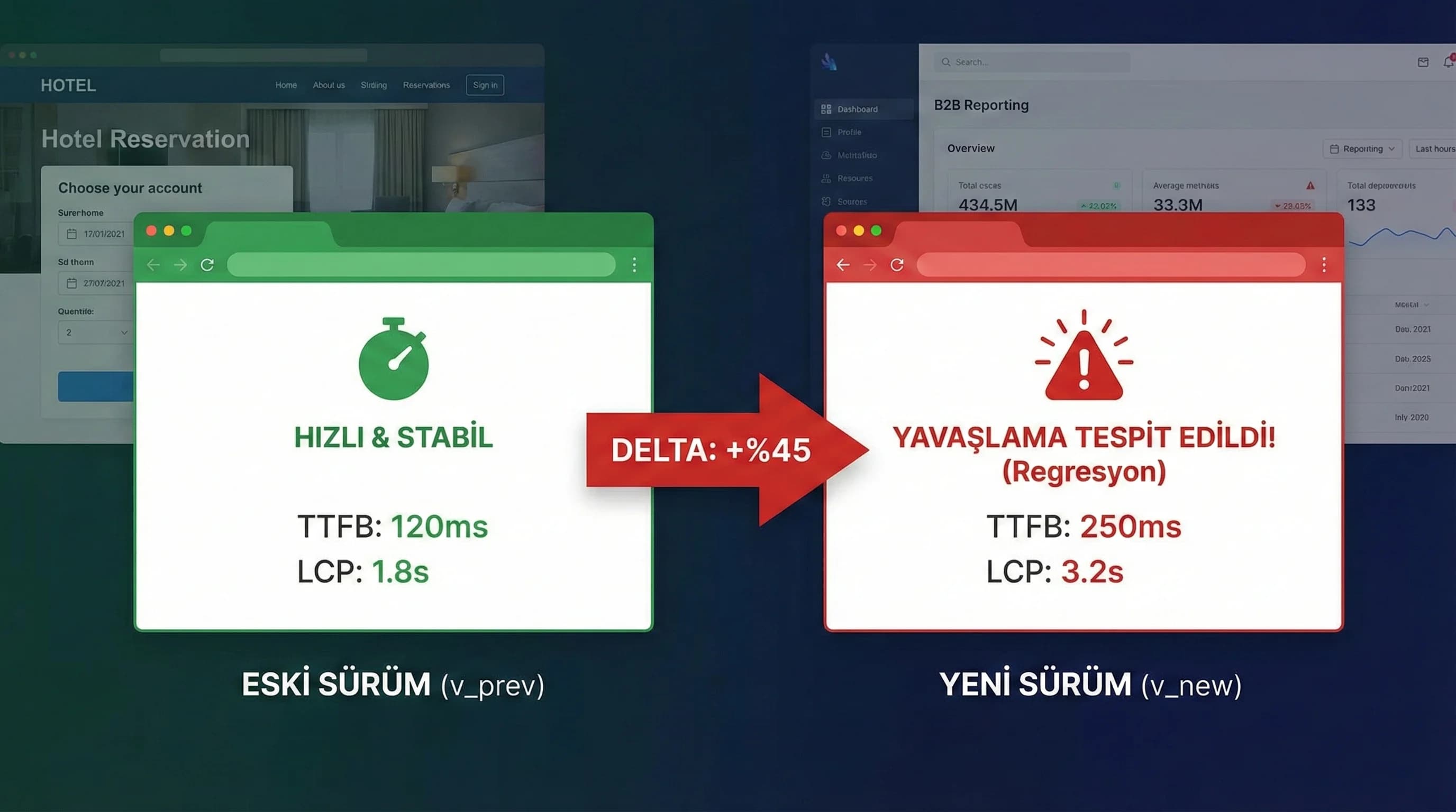 Performans Regresyon Testleri: Yeni Sürümde Yavaşlamayı Nasıl Yakarız?