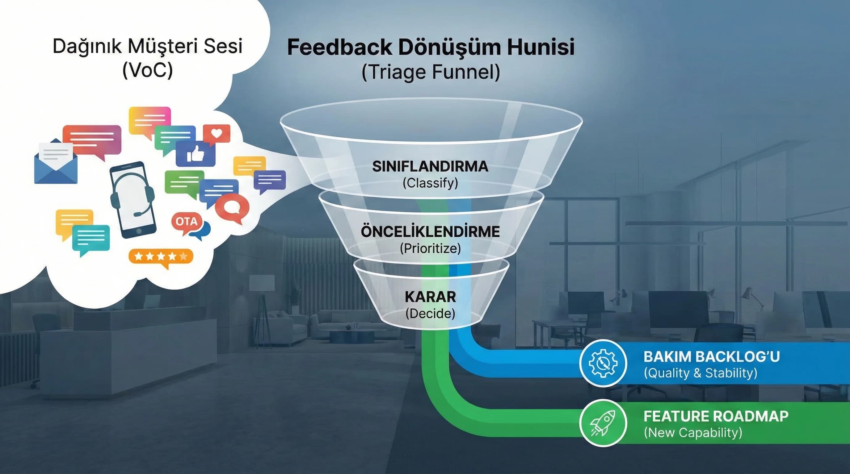 Performans Regresyon Testleri: Yeni Sürümde Yavaşlamayı Nasıl Yakarız?