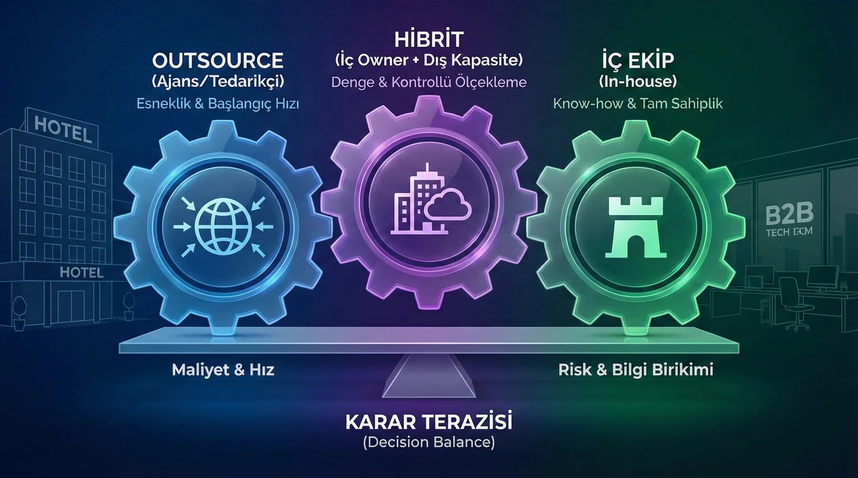 Bakım Modelleri: Outsourcing vs İç Ekip Avantaj ve Dezavantaj Analizi