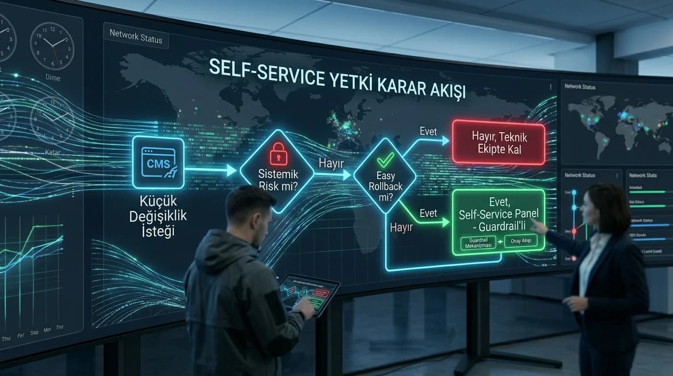 Yetki karar akışı, amaç self-service sınırları, ekip bağlamı