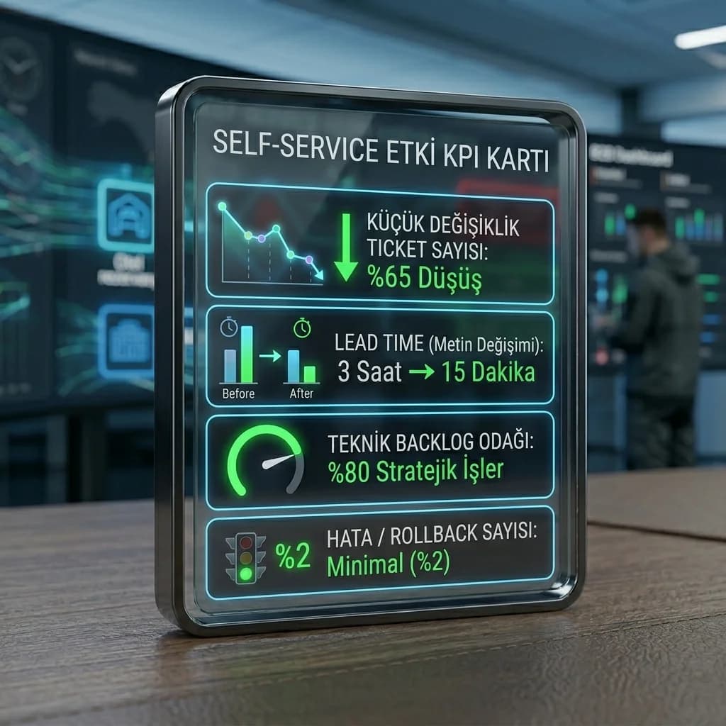 Self-service KPI kartı, amaç teknik yükü azaltma, yönetim bağlamı