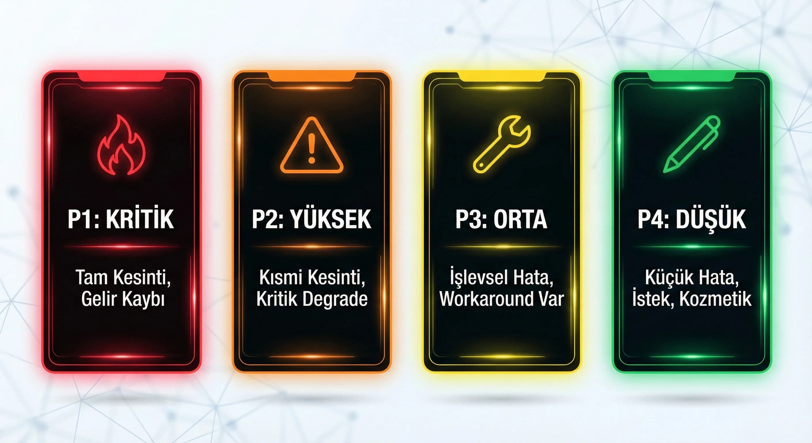 P1–P4 öncelikler, amaç sınıflandırma, otel ve B2B bağlamı