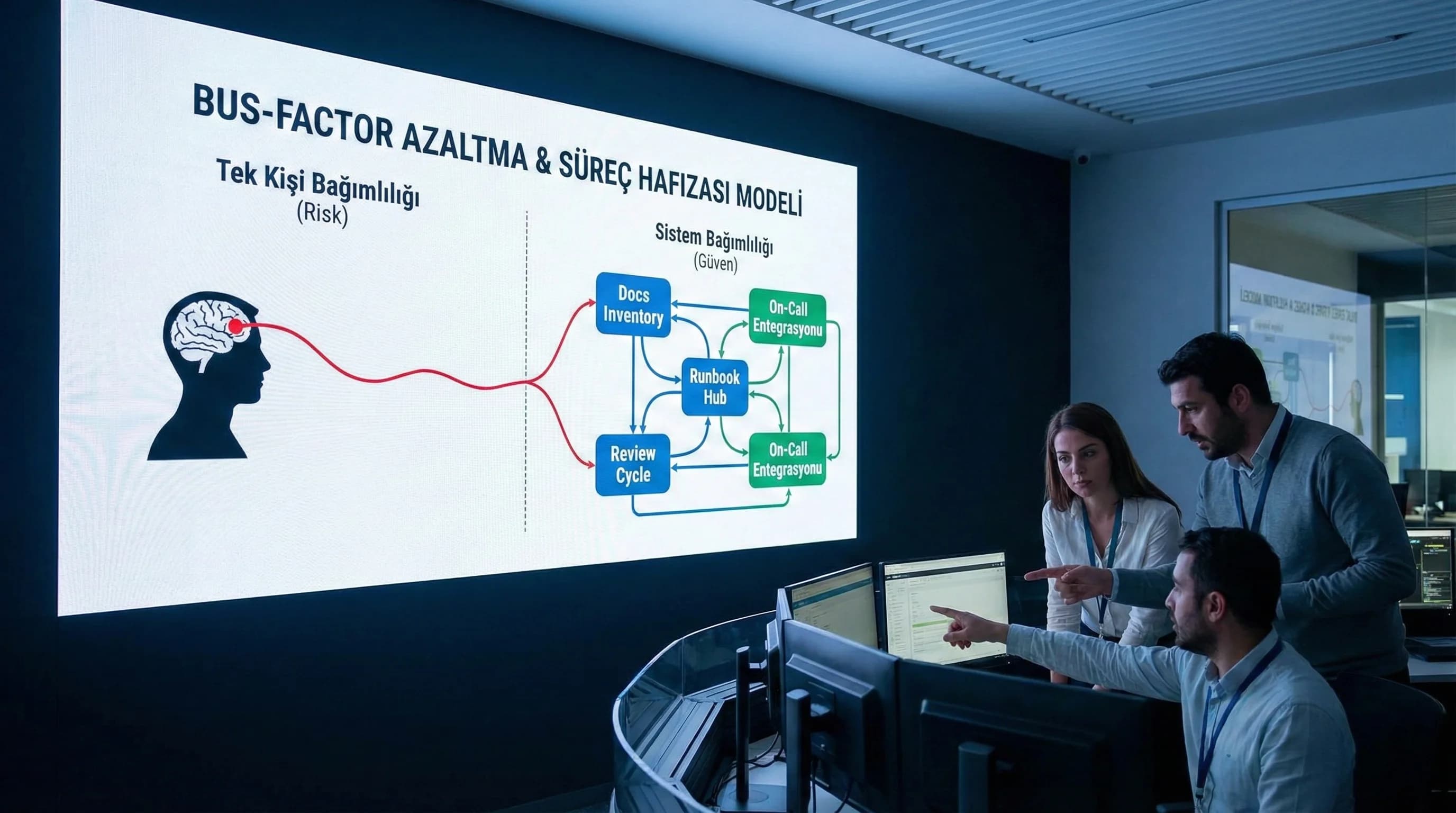 Bus-factor azaltma modeli, amaç kişiden bağımsız bakım, operasyon bağlamı