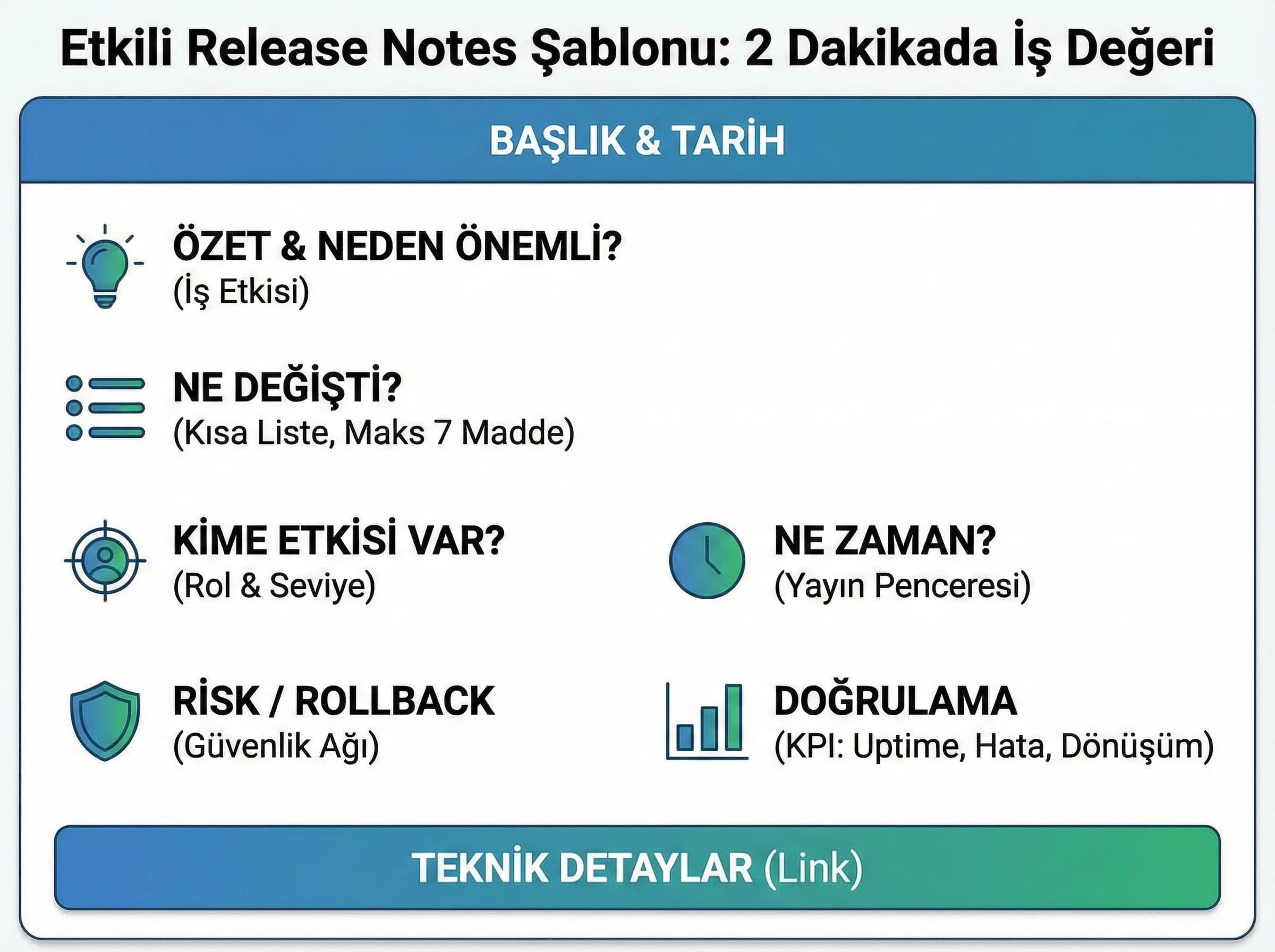 Release notes şablonu şeması, amaç hızlı okuma, iş tarafı bağlamı