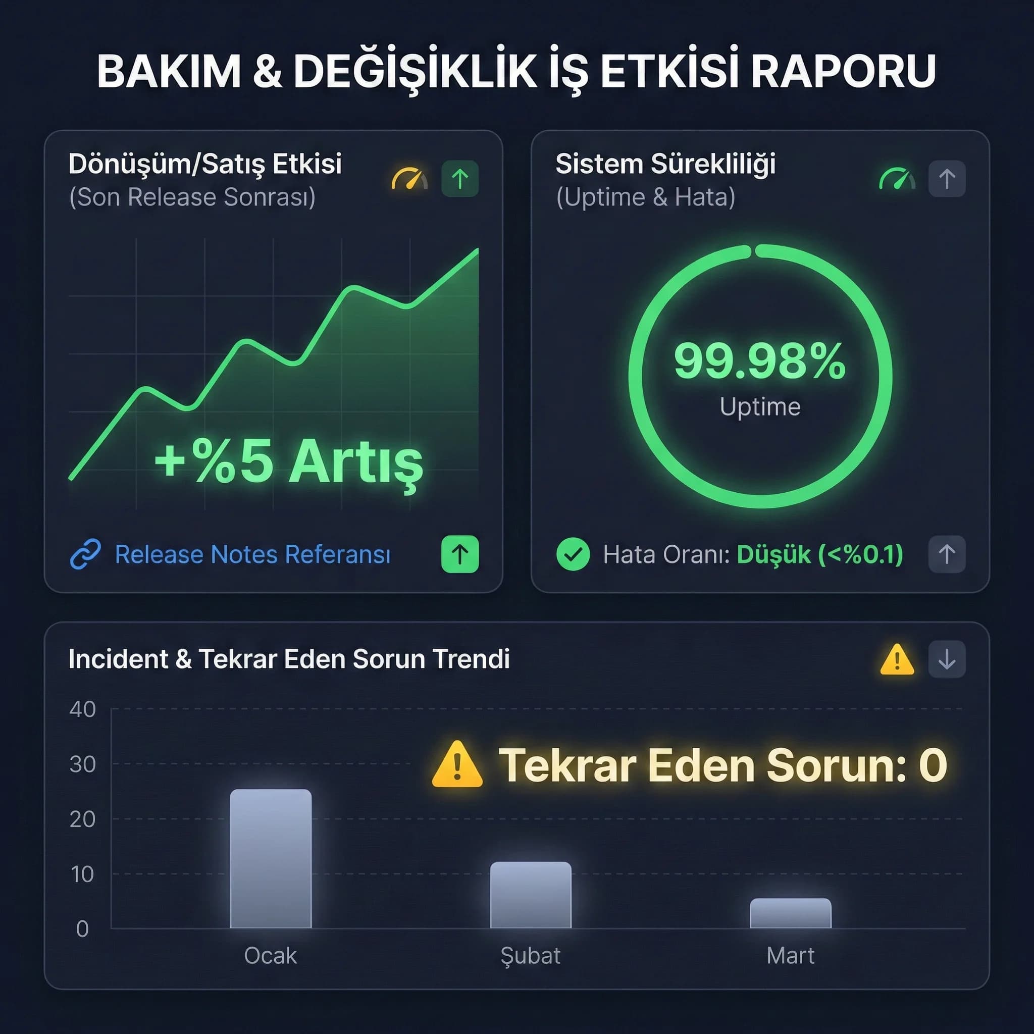 Bakım KPI paneli, amaç etkiyi göstermek, yönetim raporu bağlamı