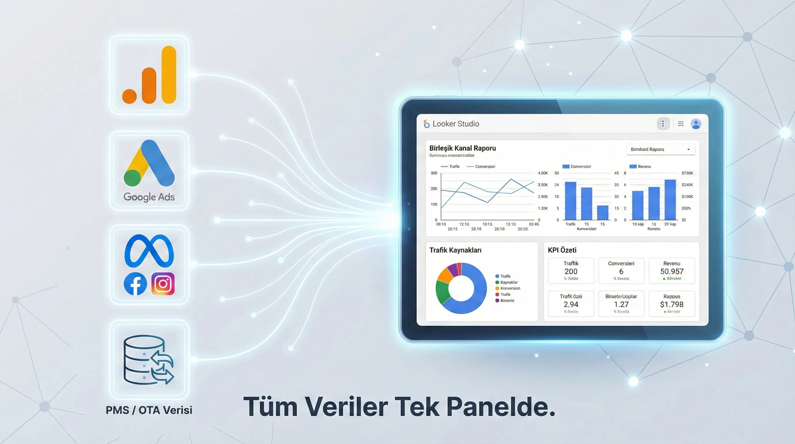 Otel verilerini tek panelde birleştiren raporlama bağlam görseli