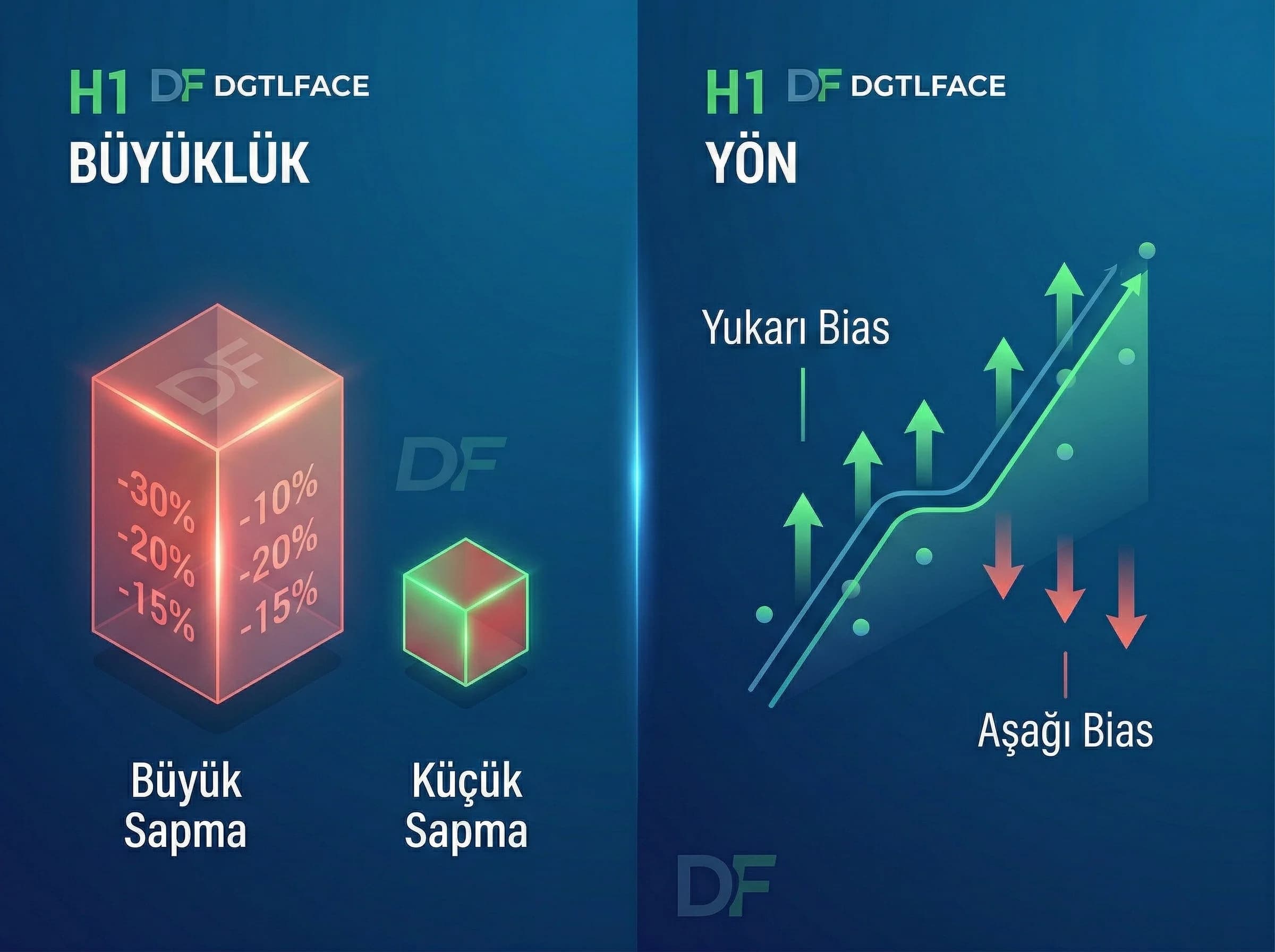 Variance ve MAPE gibi doğruluk KPI’larını ayıran bölüm görseli