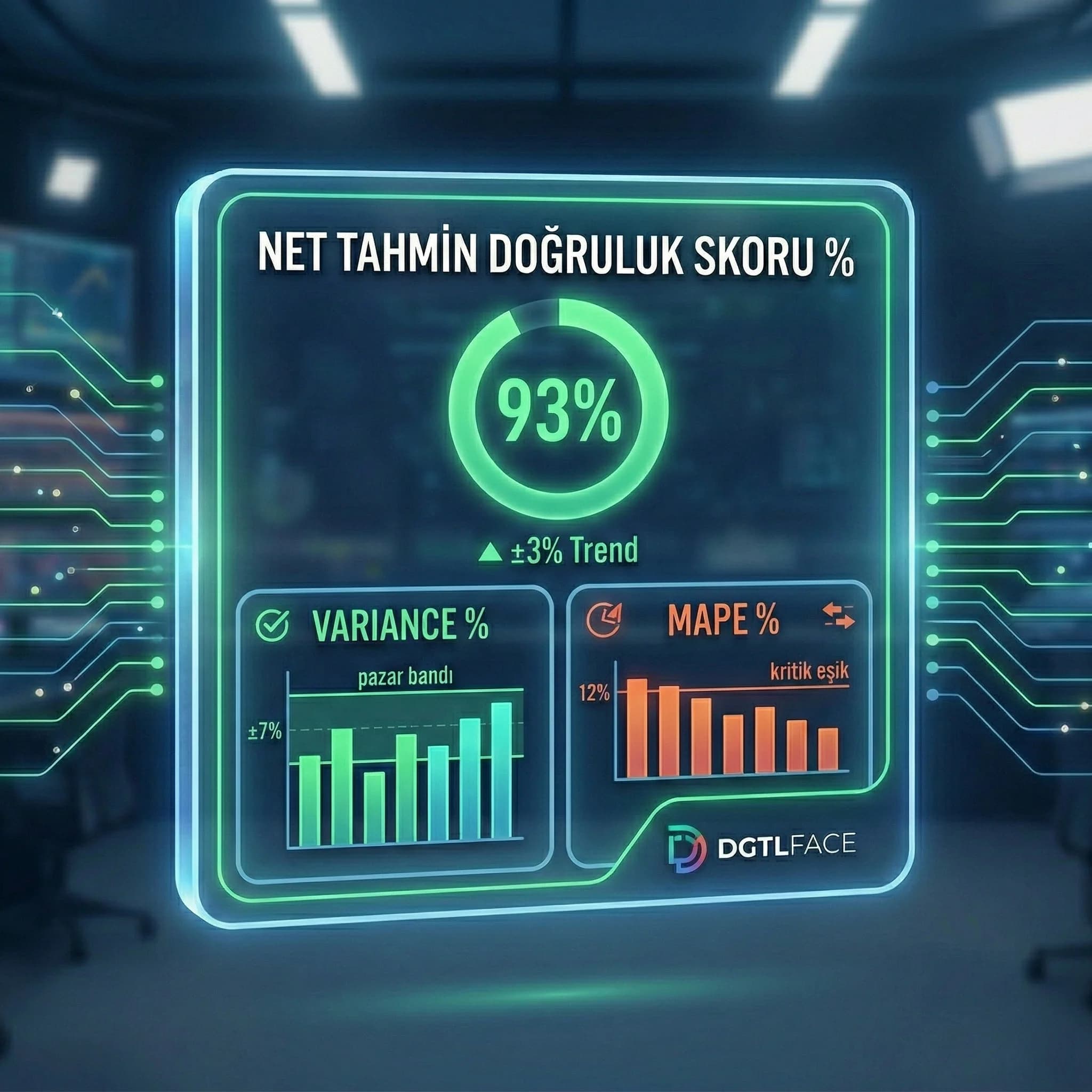 Forecast doğruluk skorunu variance ve MAPE ile gösteren KPI kartı görseli