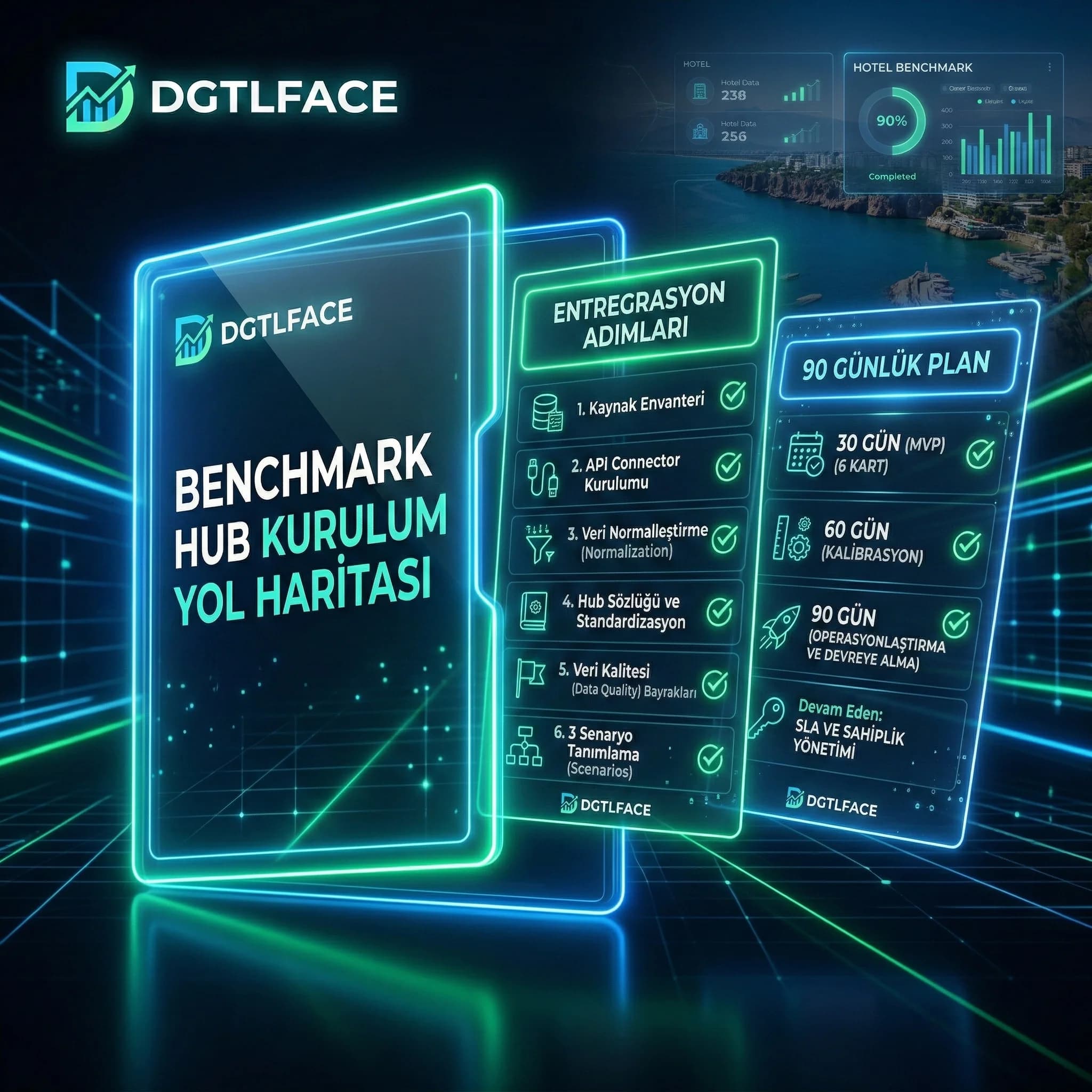 Uyarı ve öneri kartlarıyla yönetici özeti çıktısını gösteren proof kartı görseli