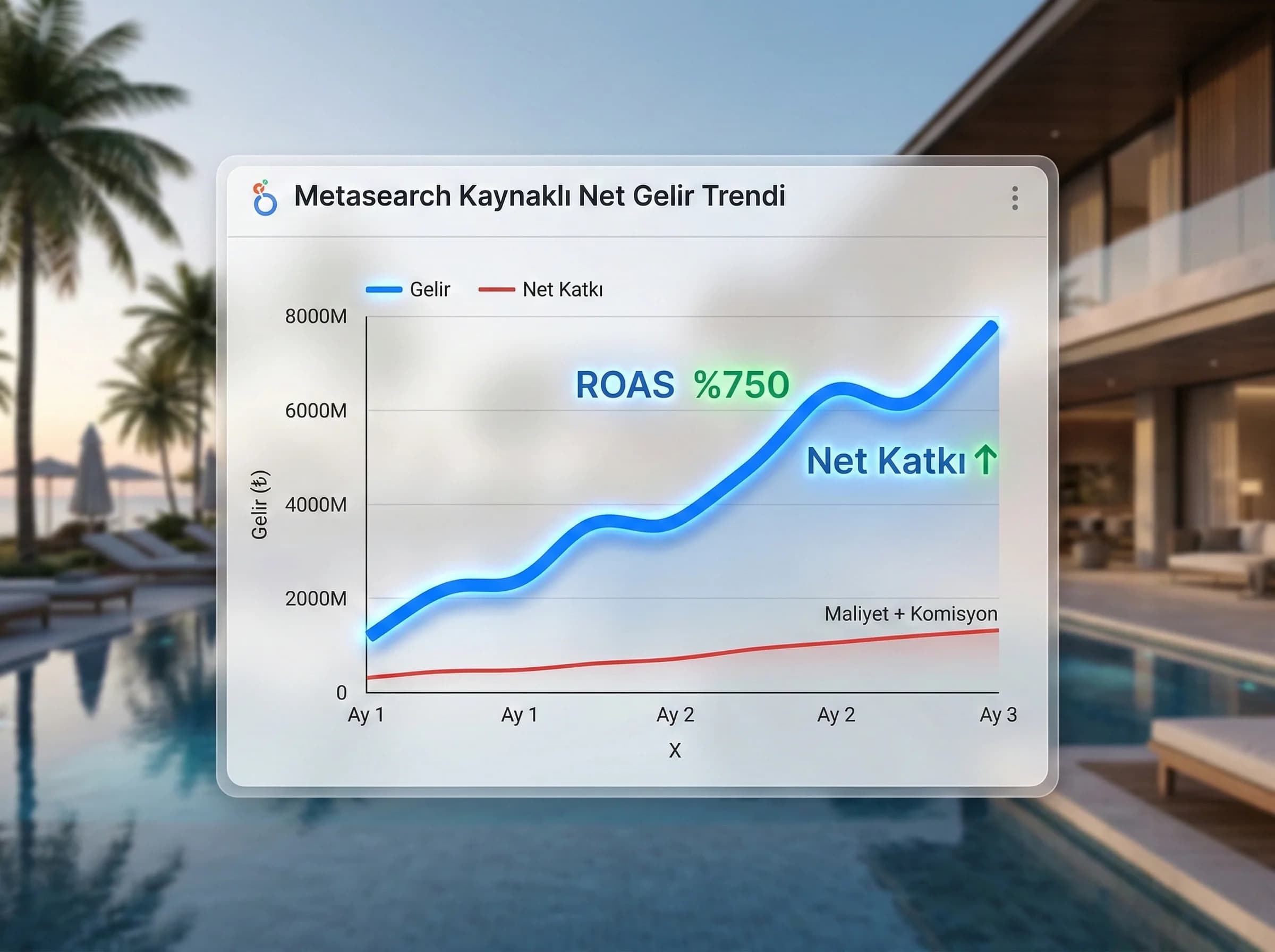Metasearch web veya OTA yönlendirmesiyle rezervasyona giden funnel diyagramı