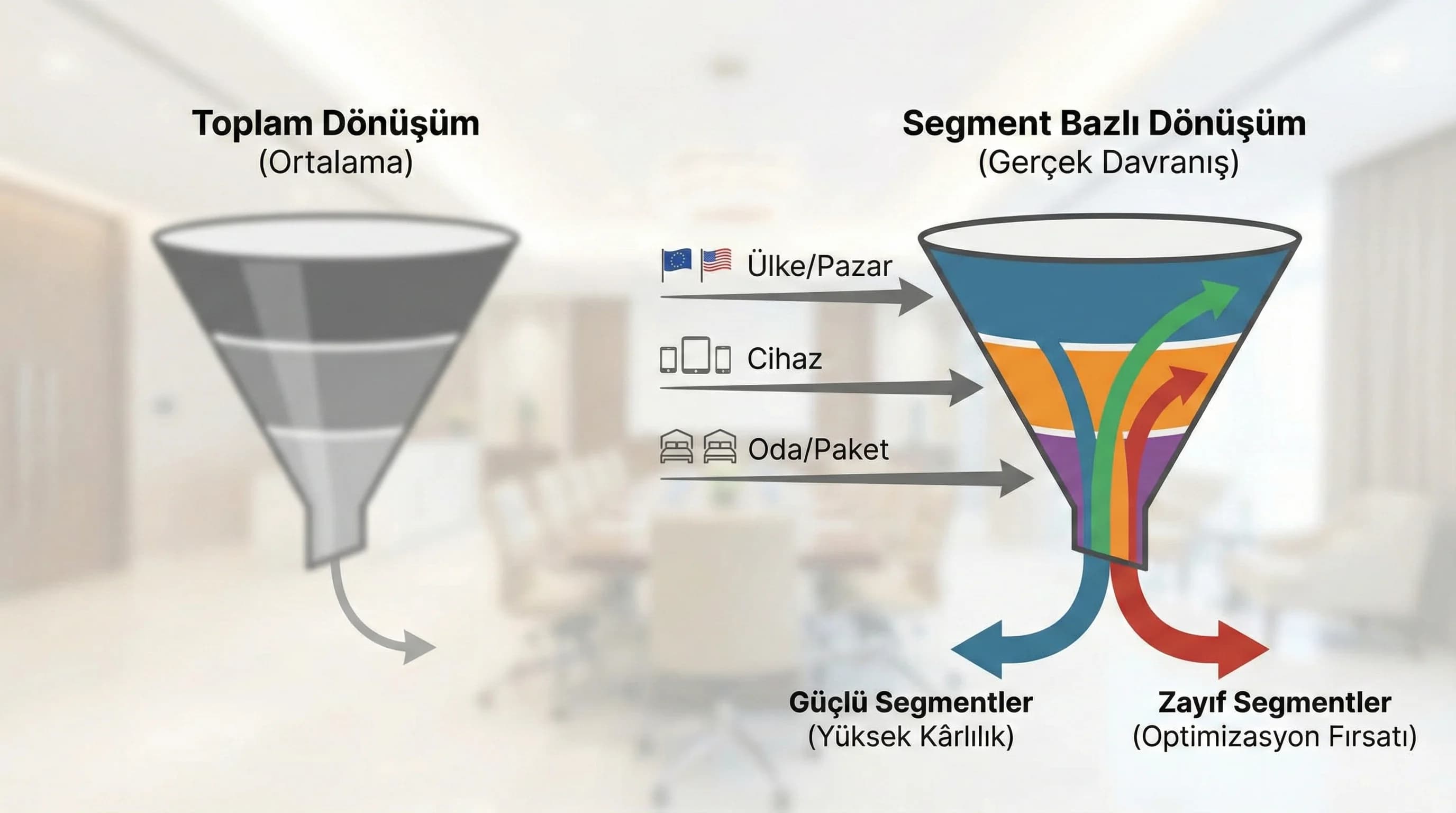 Otel booking adımlarını GA4 event akışına çeviren bağlam görseli