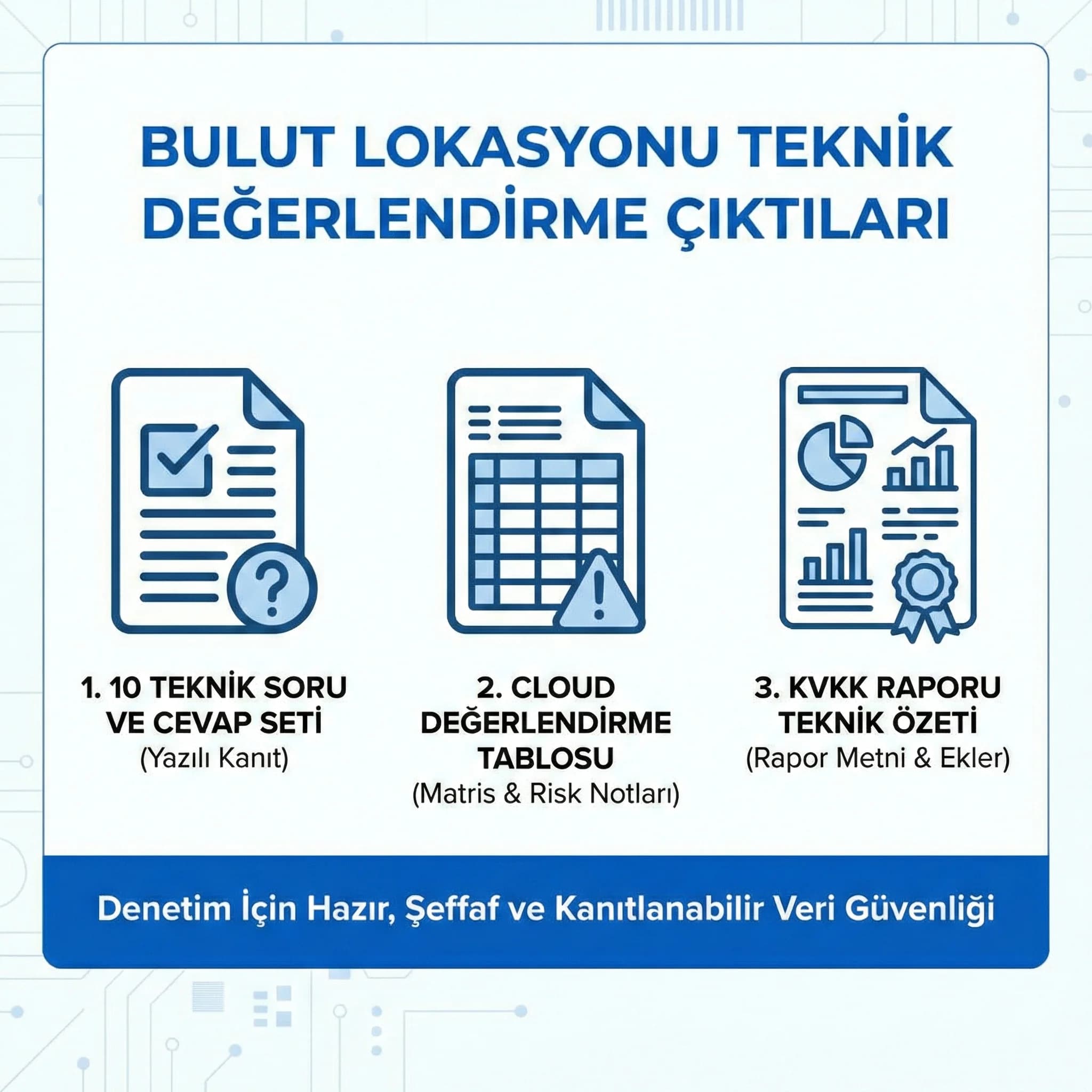 Soru seti, değerlendirme matrisi ve rapor özeti çıktıları, denetimde kanıt seti oluşturur