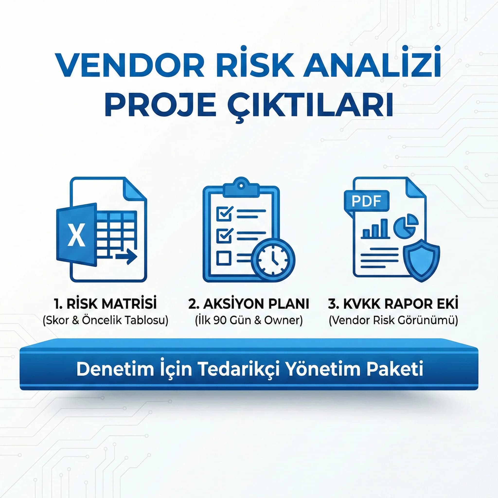 Risk matrisi, aksiyon planı ve KVKK rapor eki deliverables kartı