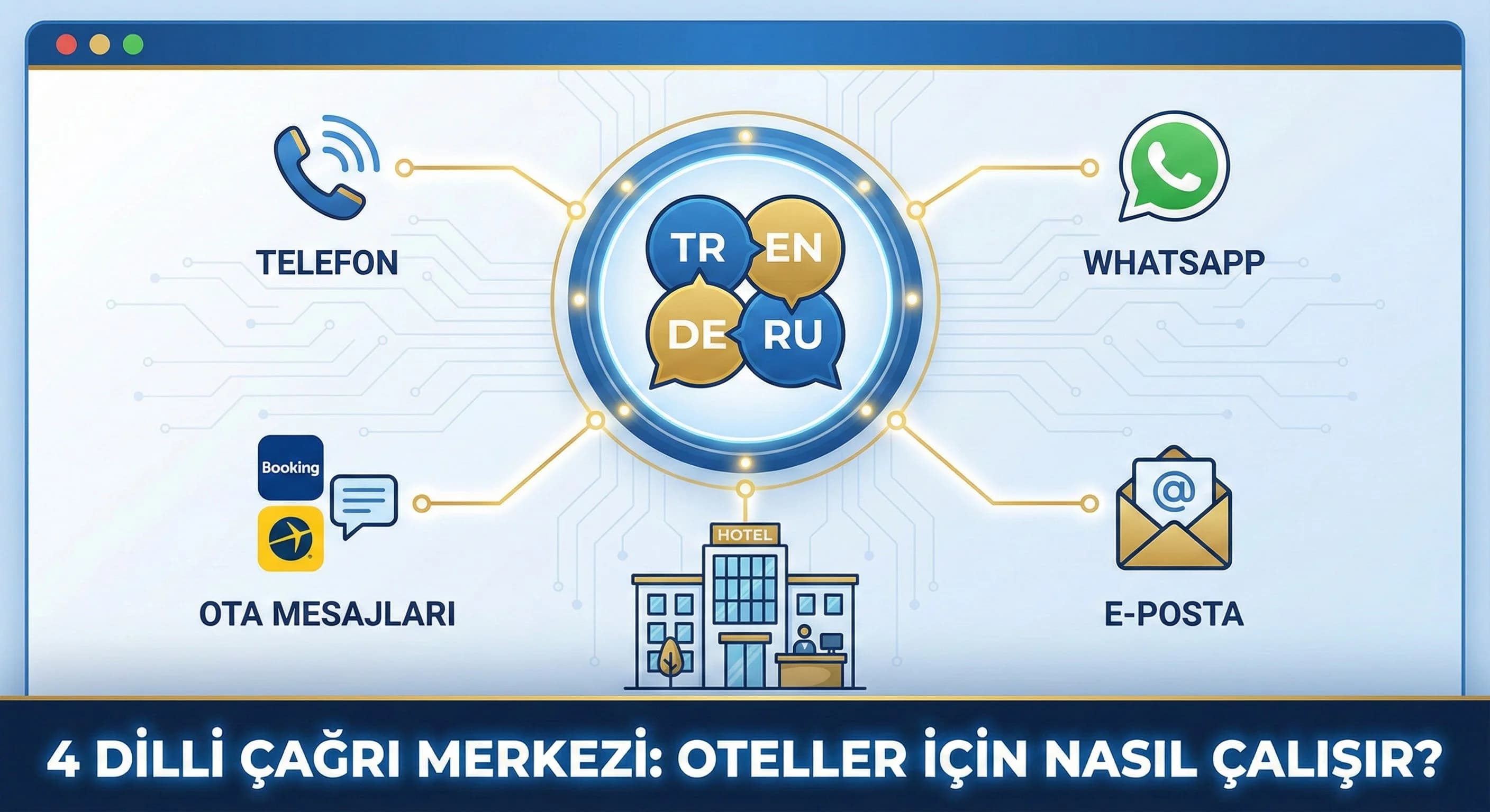 4 Dilli Çağrı Merkezi Nedir, Oteller İçin Nasıl Çalışır?