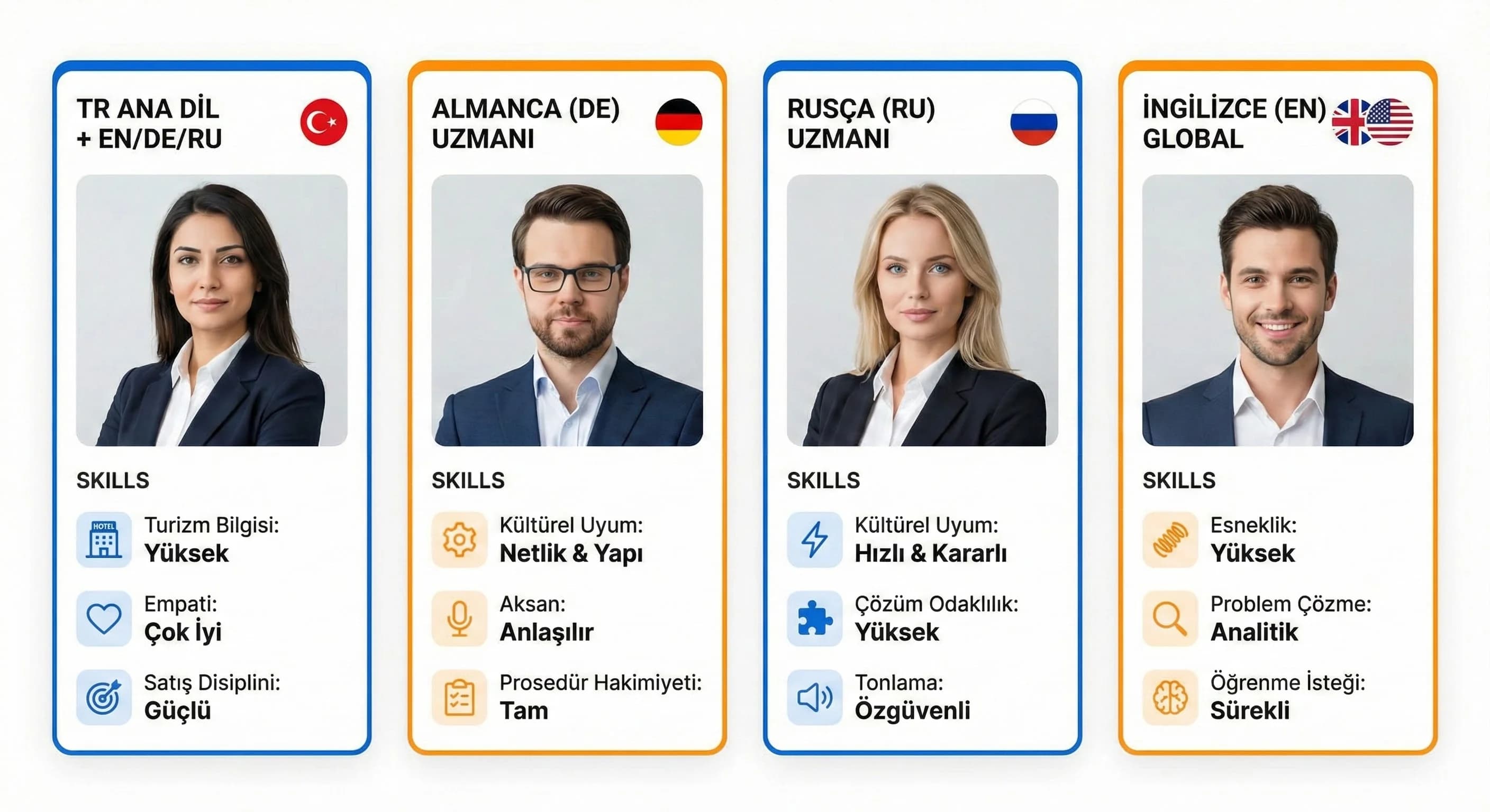 4 dilli çağrı merkezi için doğru agent profili nasıl oluşturulur?