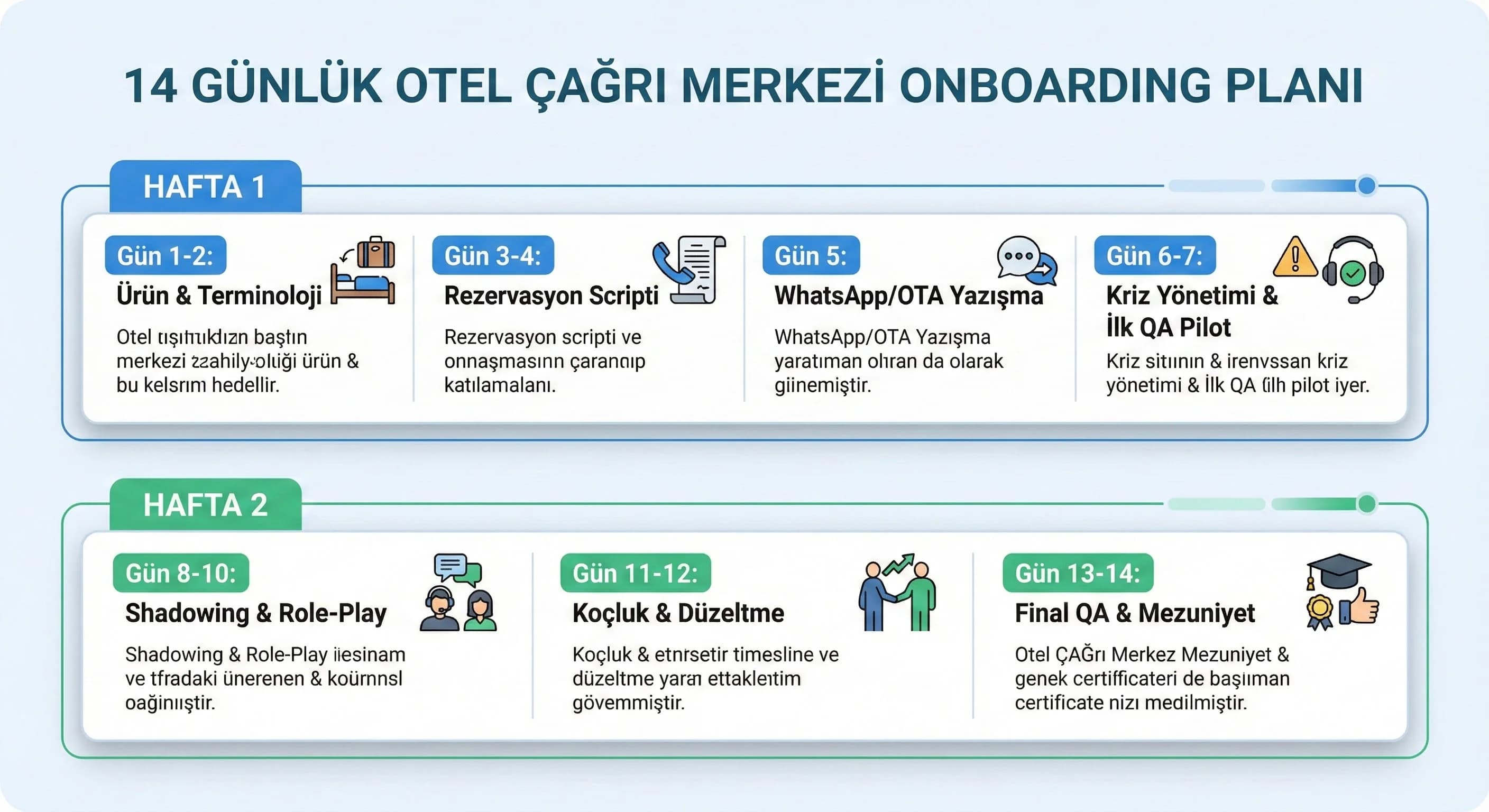 Otel & turizm bilgisi + script eğitimi: onboarding’i nasıl tasarlamalısınız?