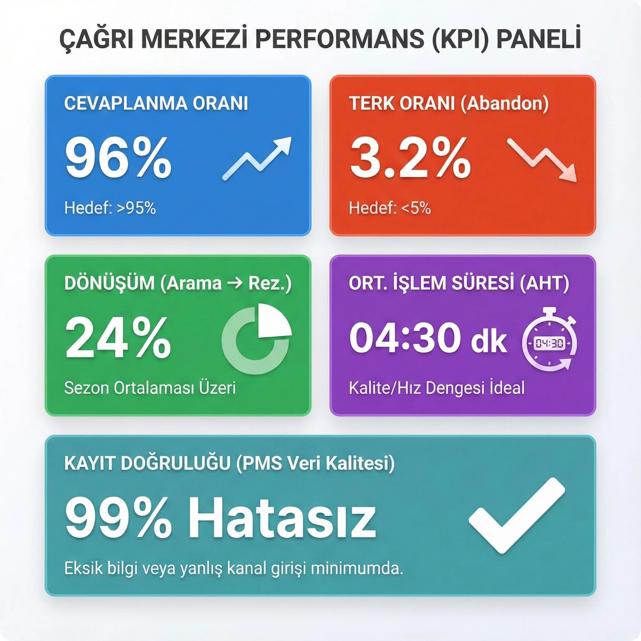 KPI’ları Doğru Okuma