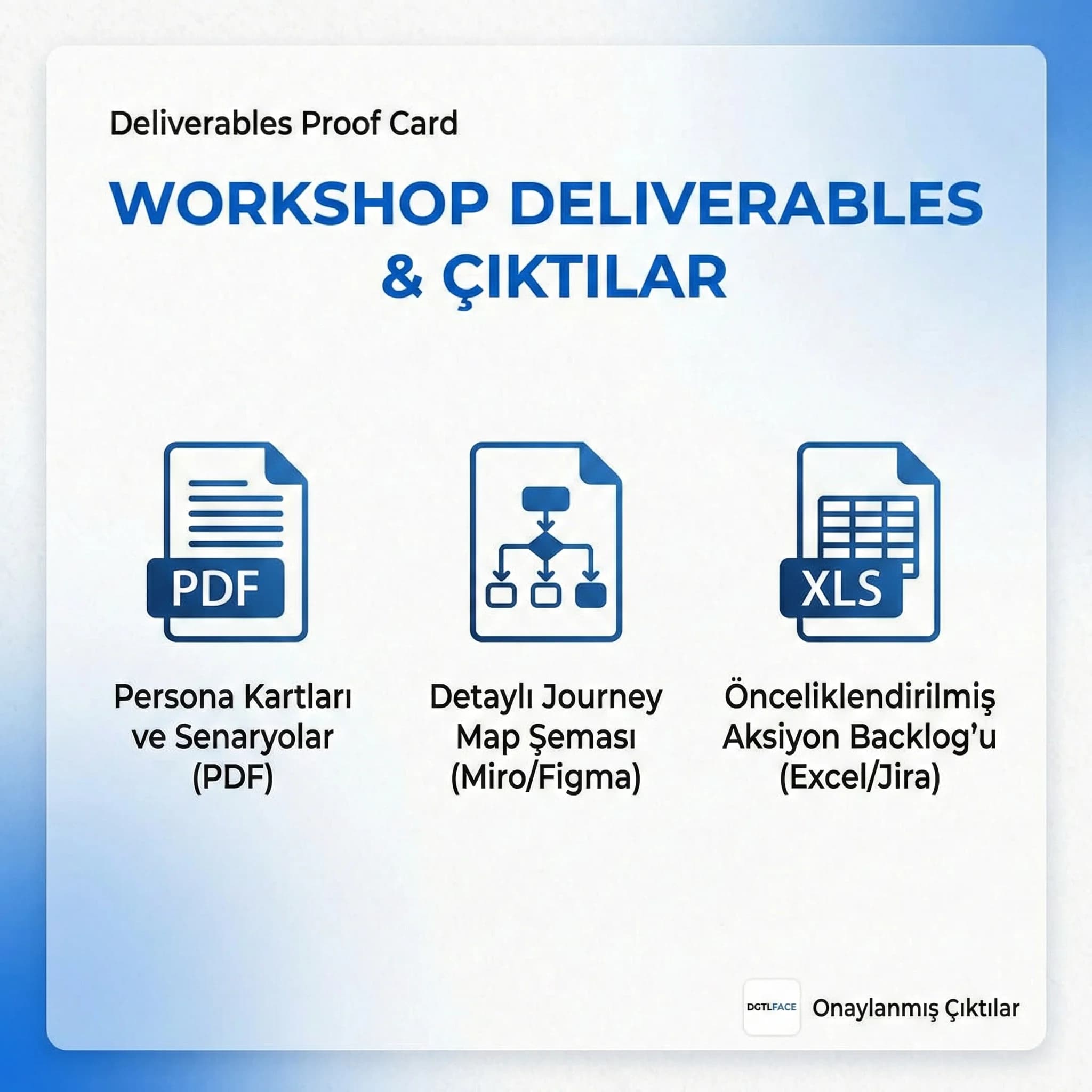 Workshop deliverables kanıt kartı: persona, journey, backlog