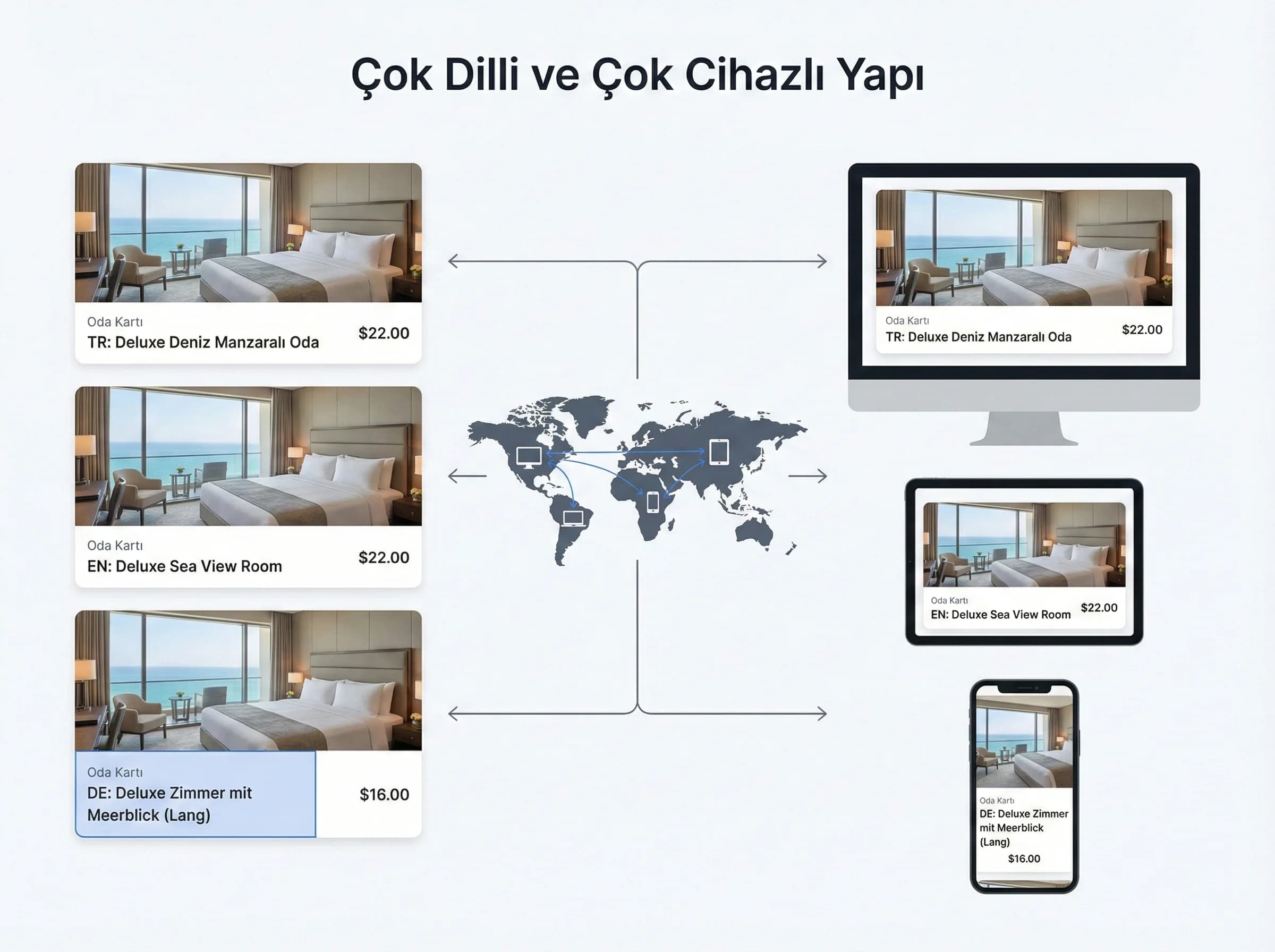 Çok dilli ve çok cihazlı tasarım sistemi bölüm ayırıcı görseli
