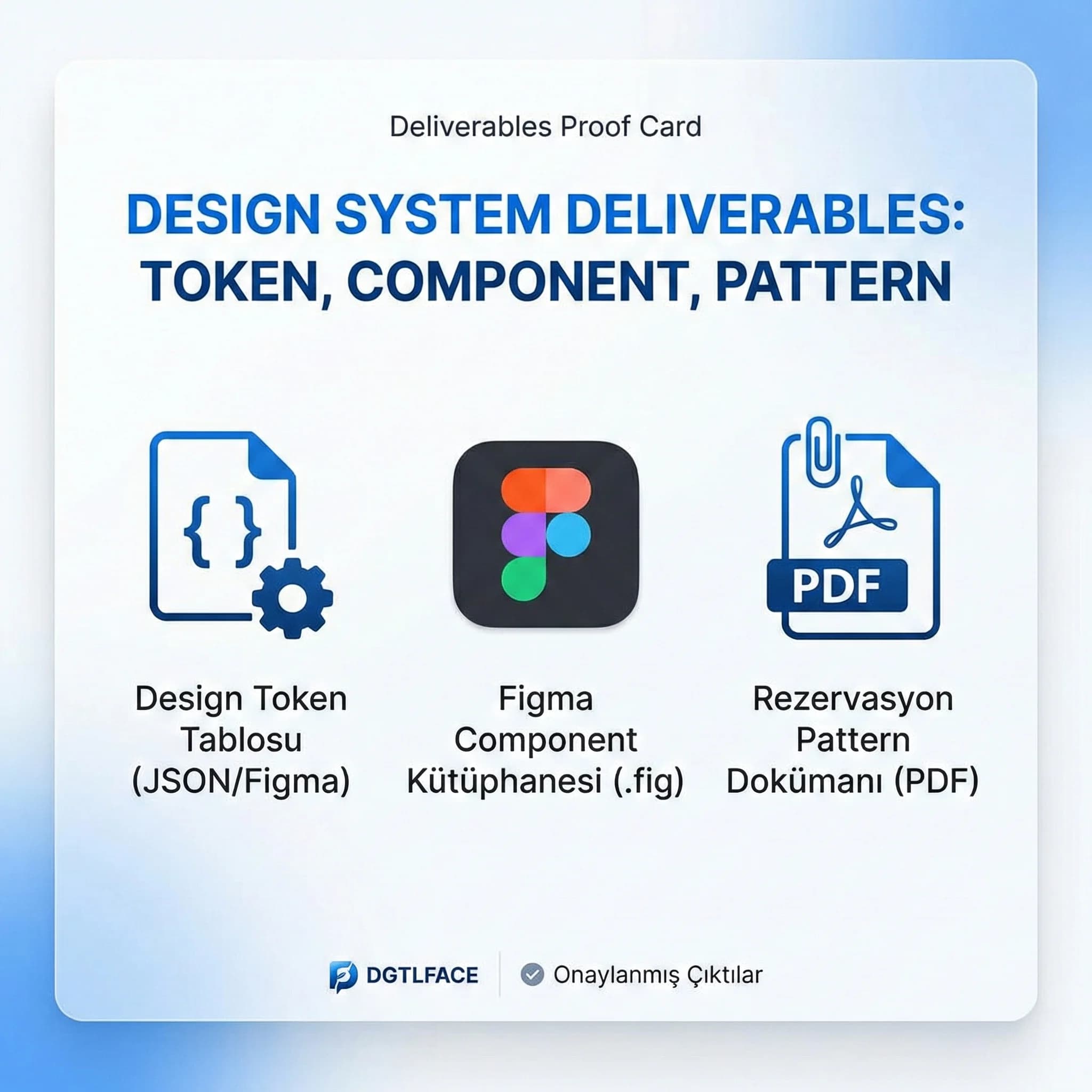 Design system deliverables kanıt kartı: token, component, pattern