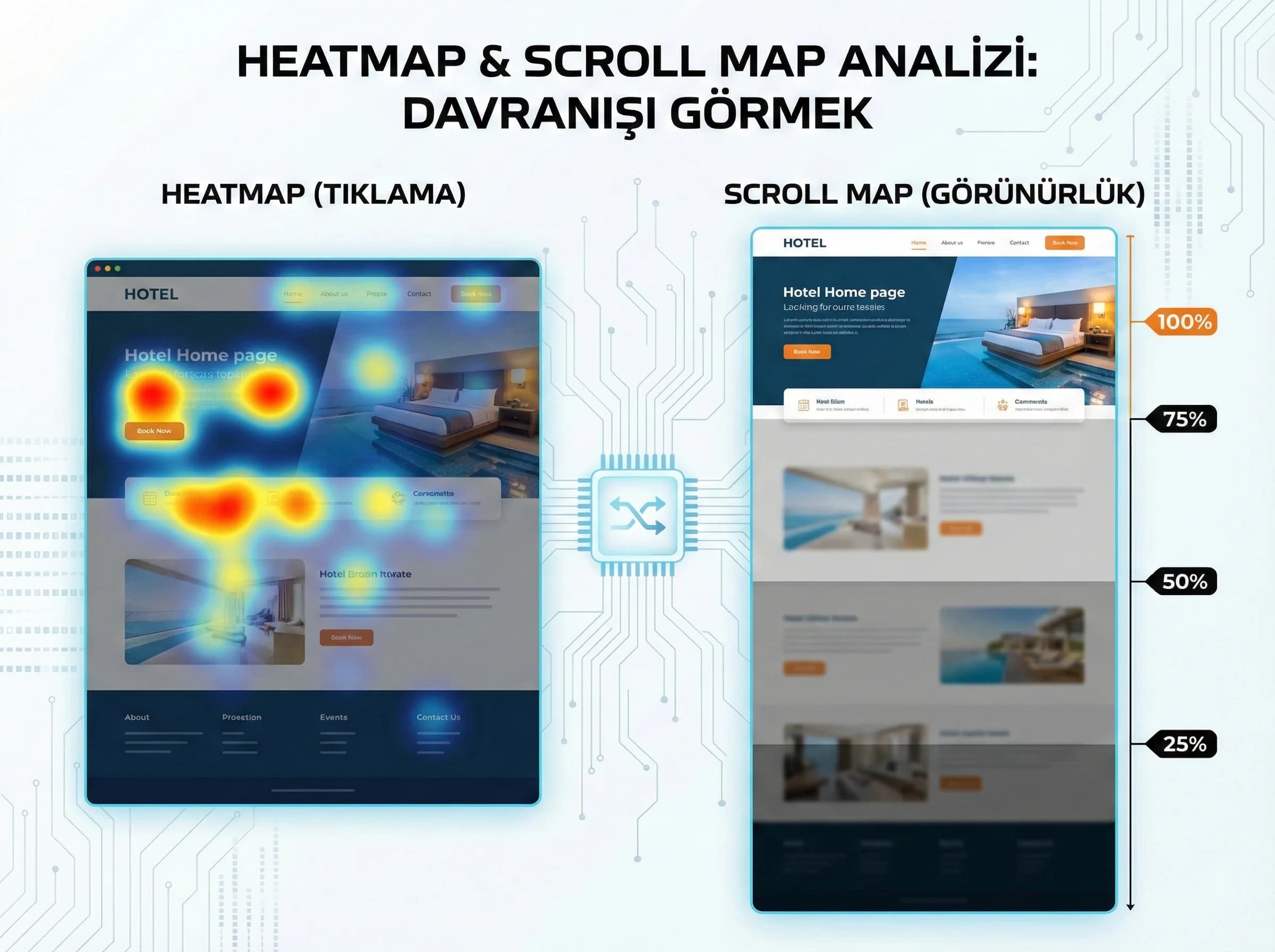 Heatmap ve scroll map analiz bölüm geçiş görsel