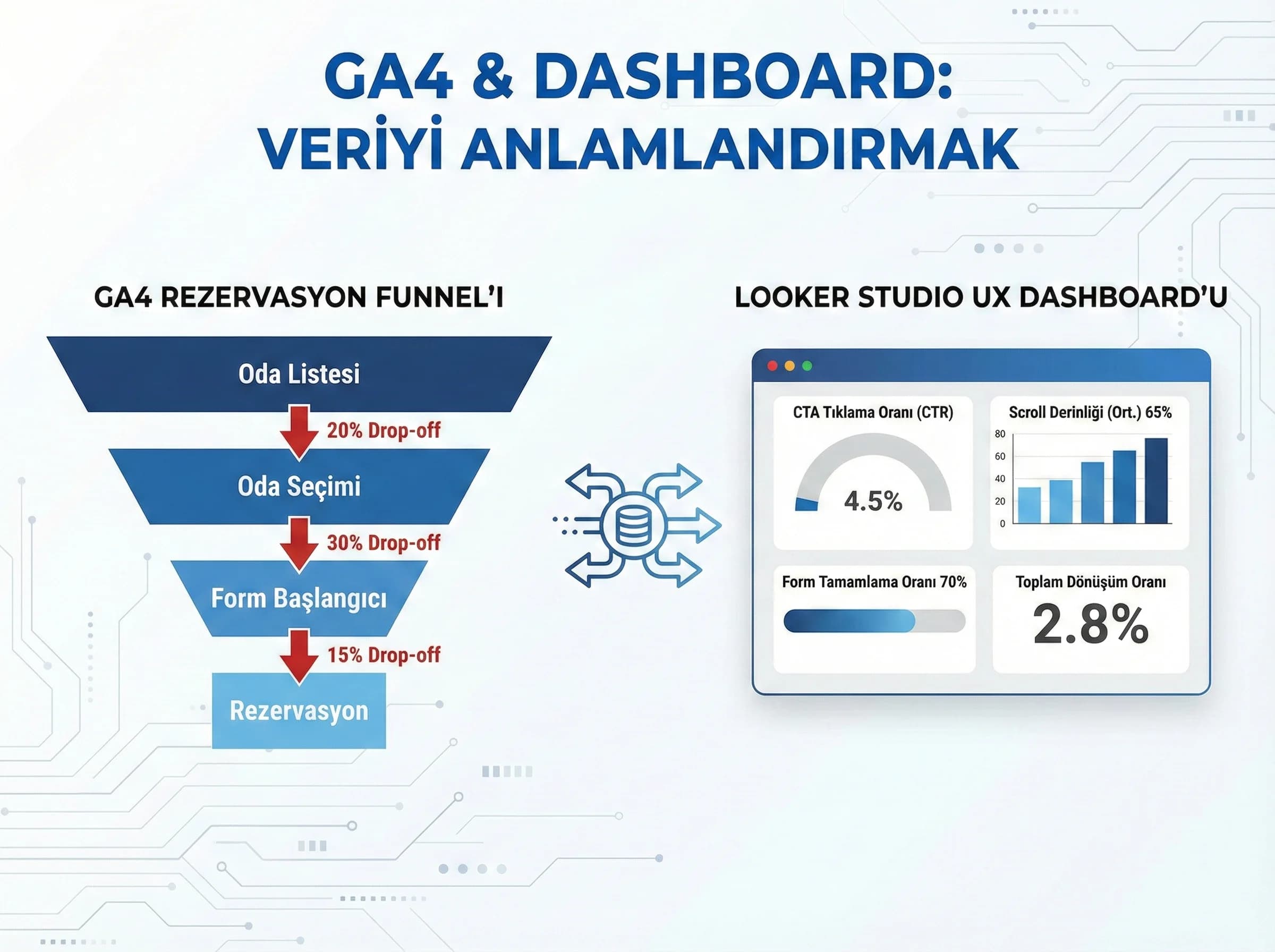 GA4 ve dashboard bölüm geçiş görseli