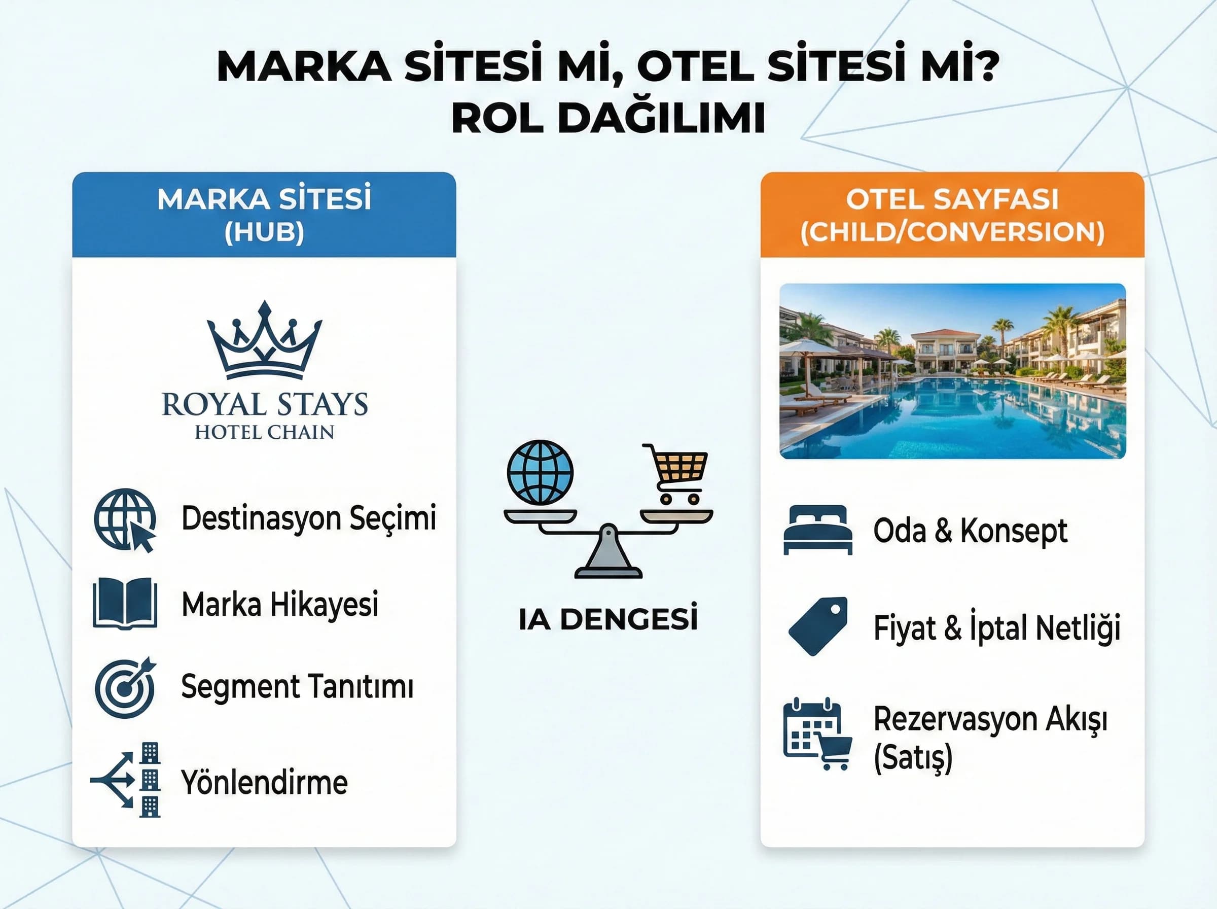 Marka ve otel sitesi rol dağılımı bölüm ayırıcı görseli